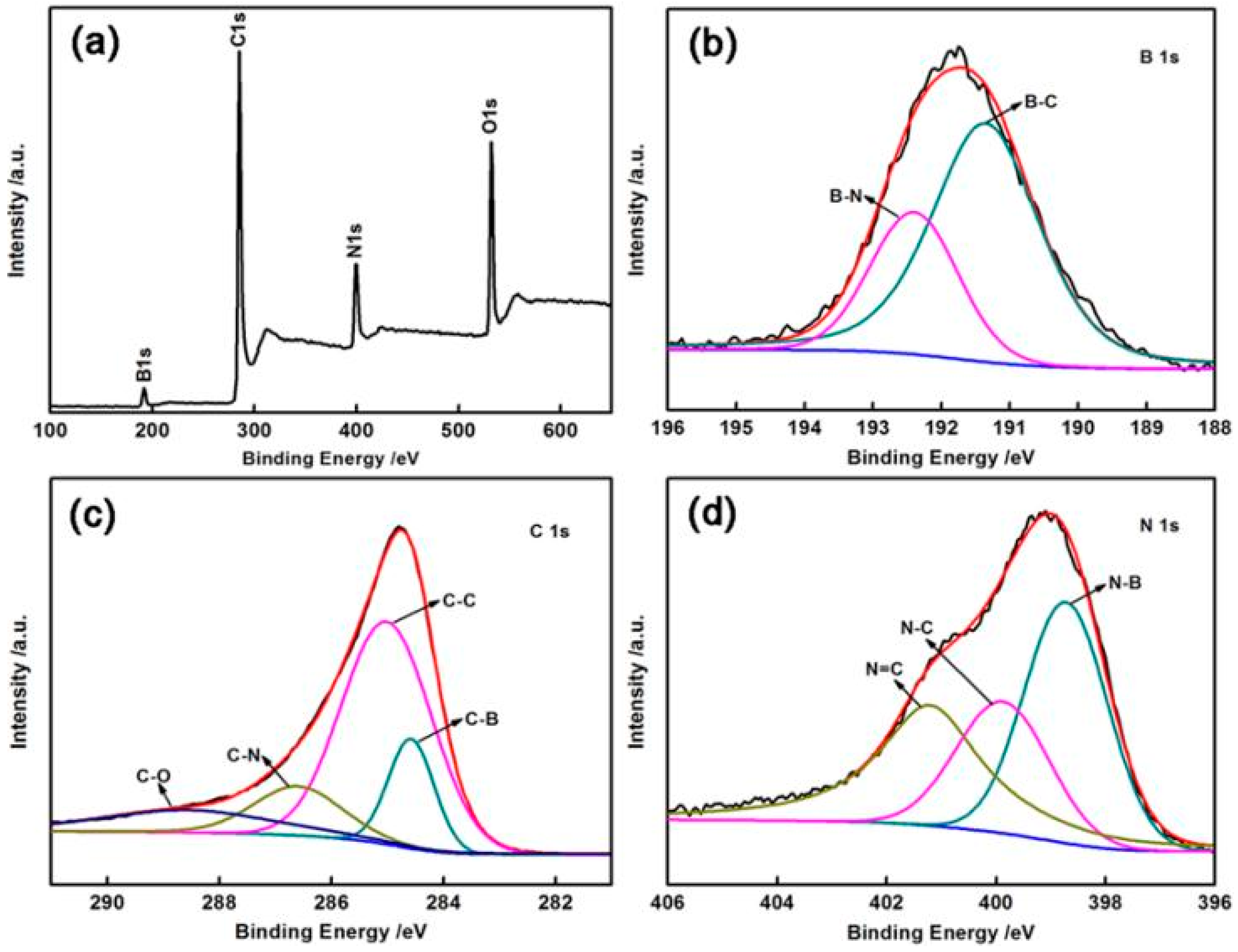 Materials 11 00209 g005