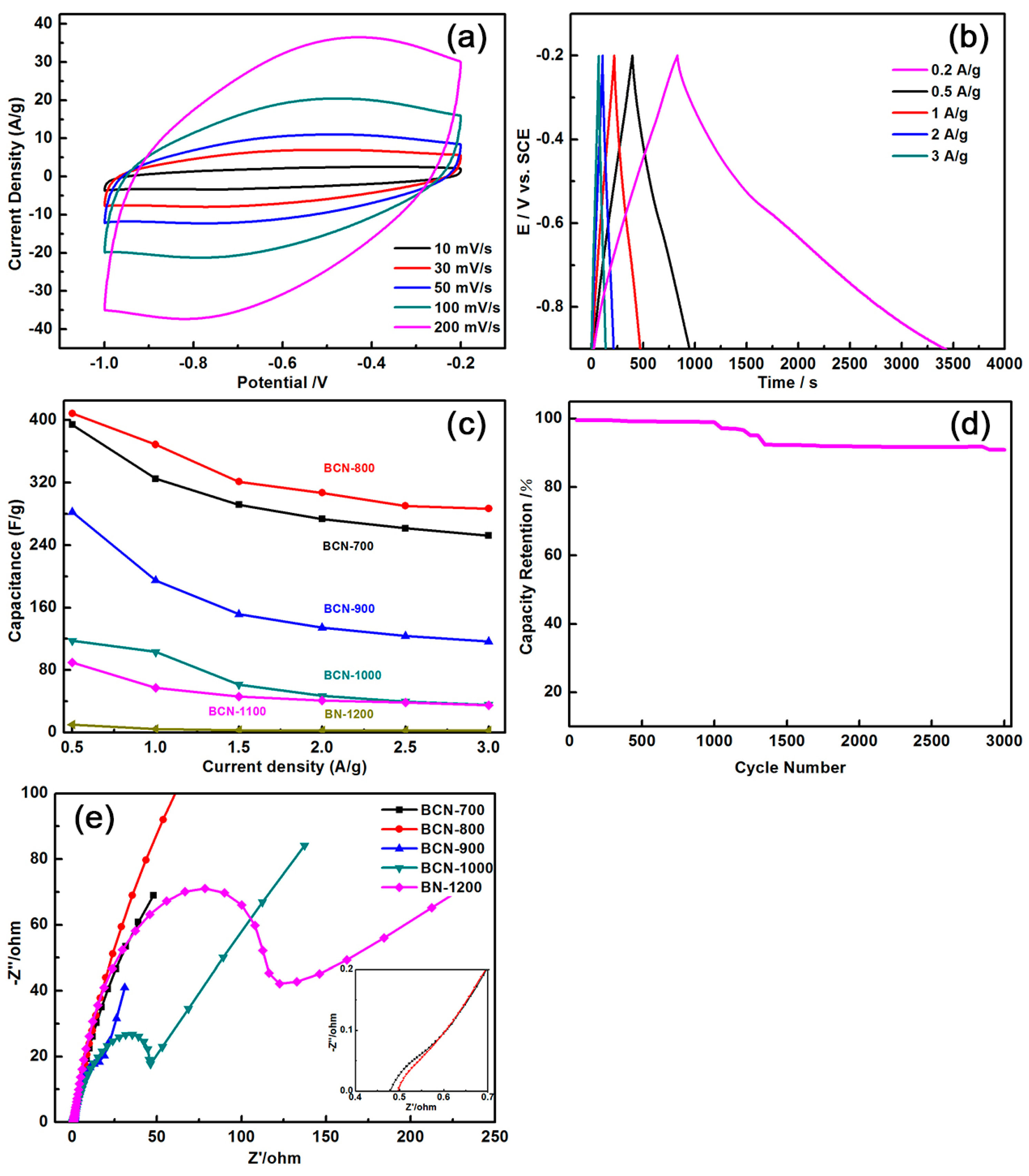 Materials 11 00209 g006