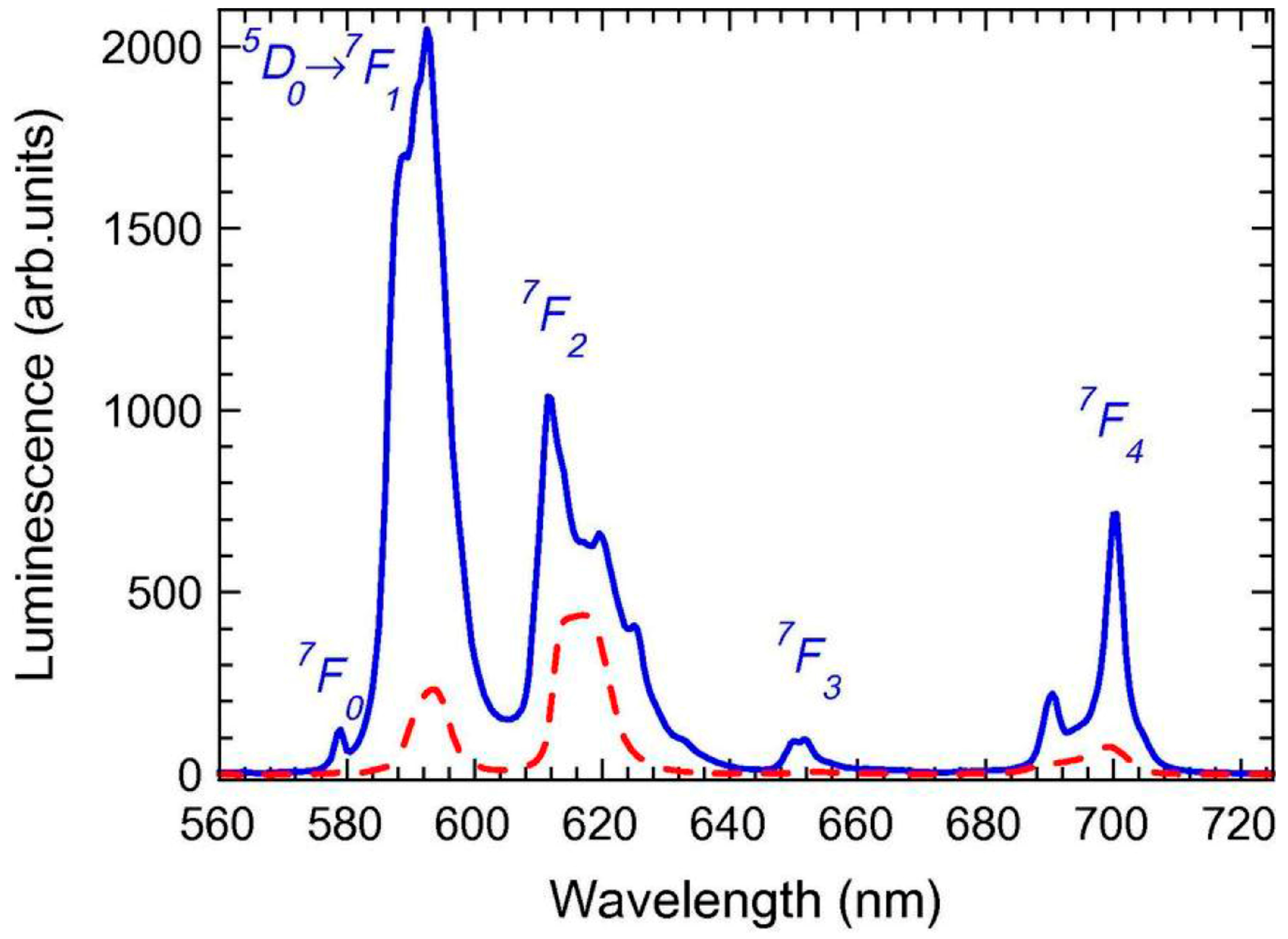 Materials 11 00212 g002