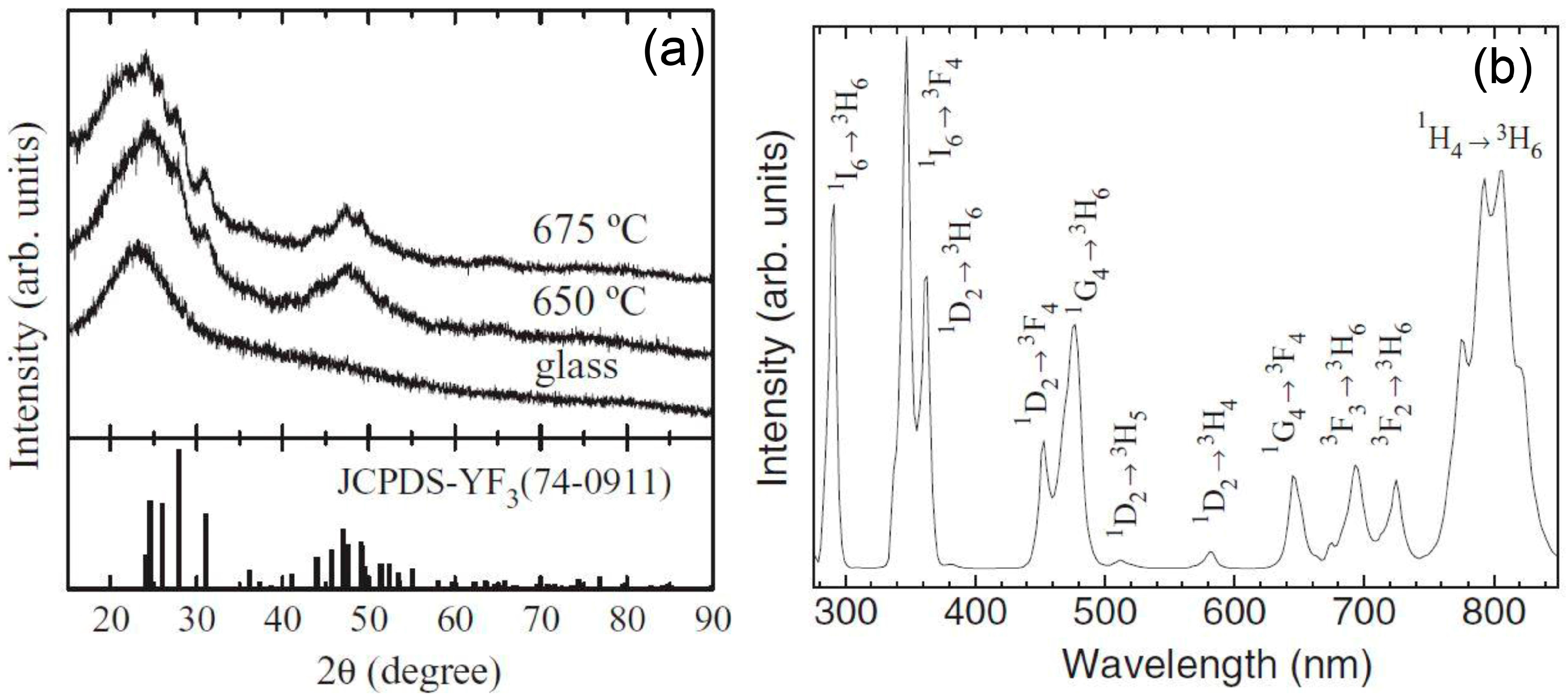 Materials 11 00212 g004