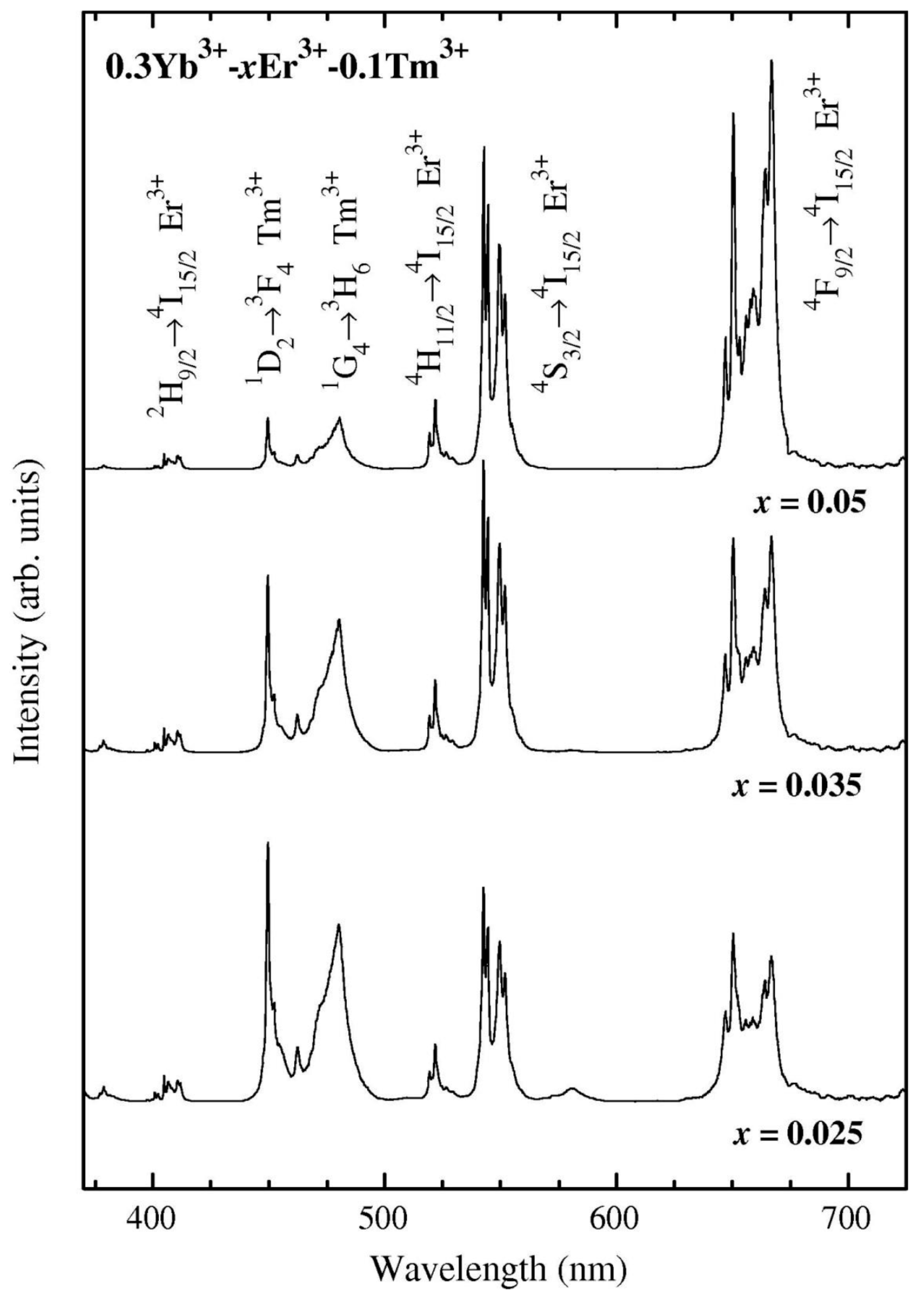 Materials 11 00212 g006