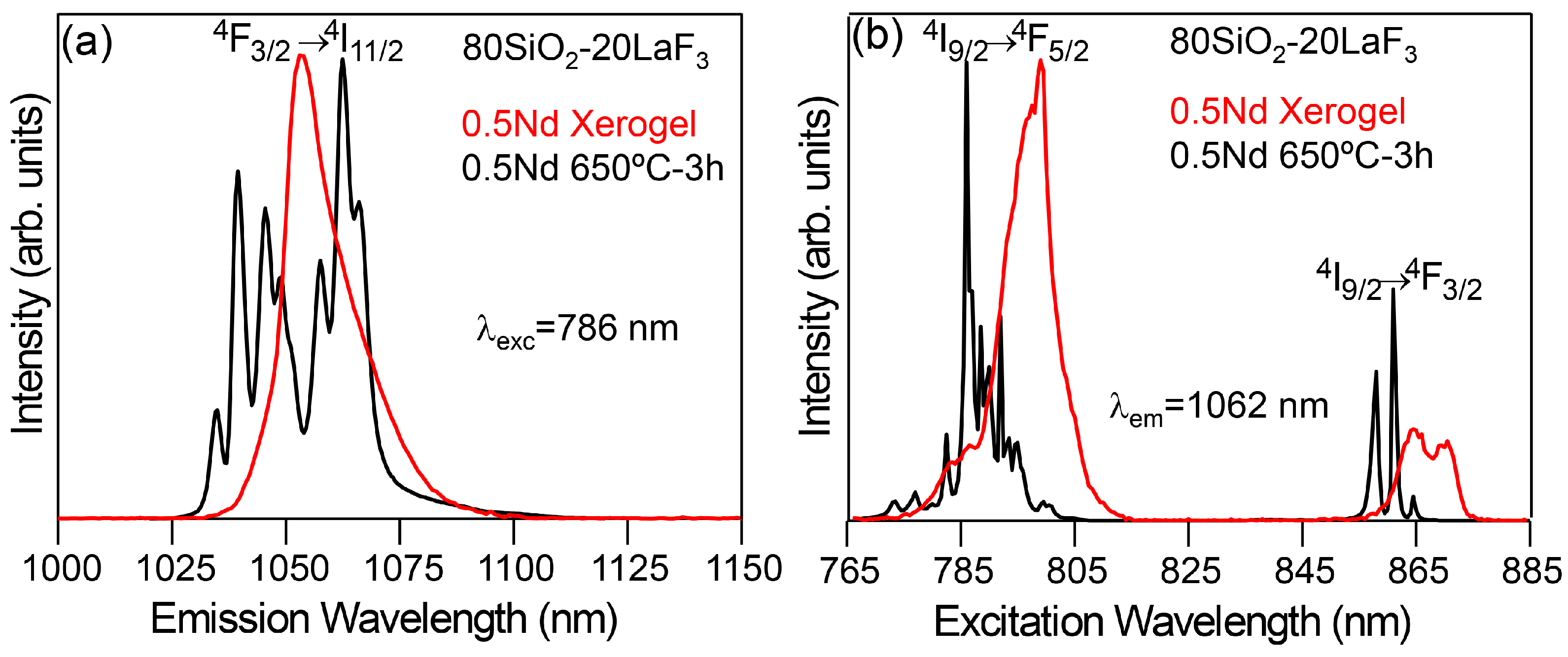 Materials 11 00212 g013
