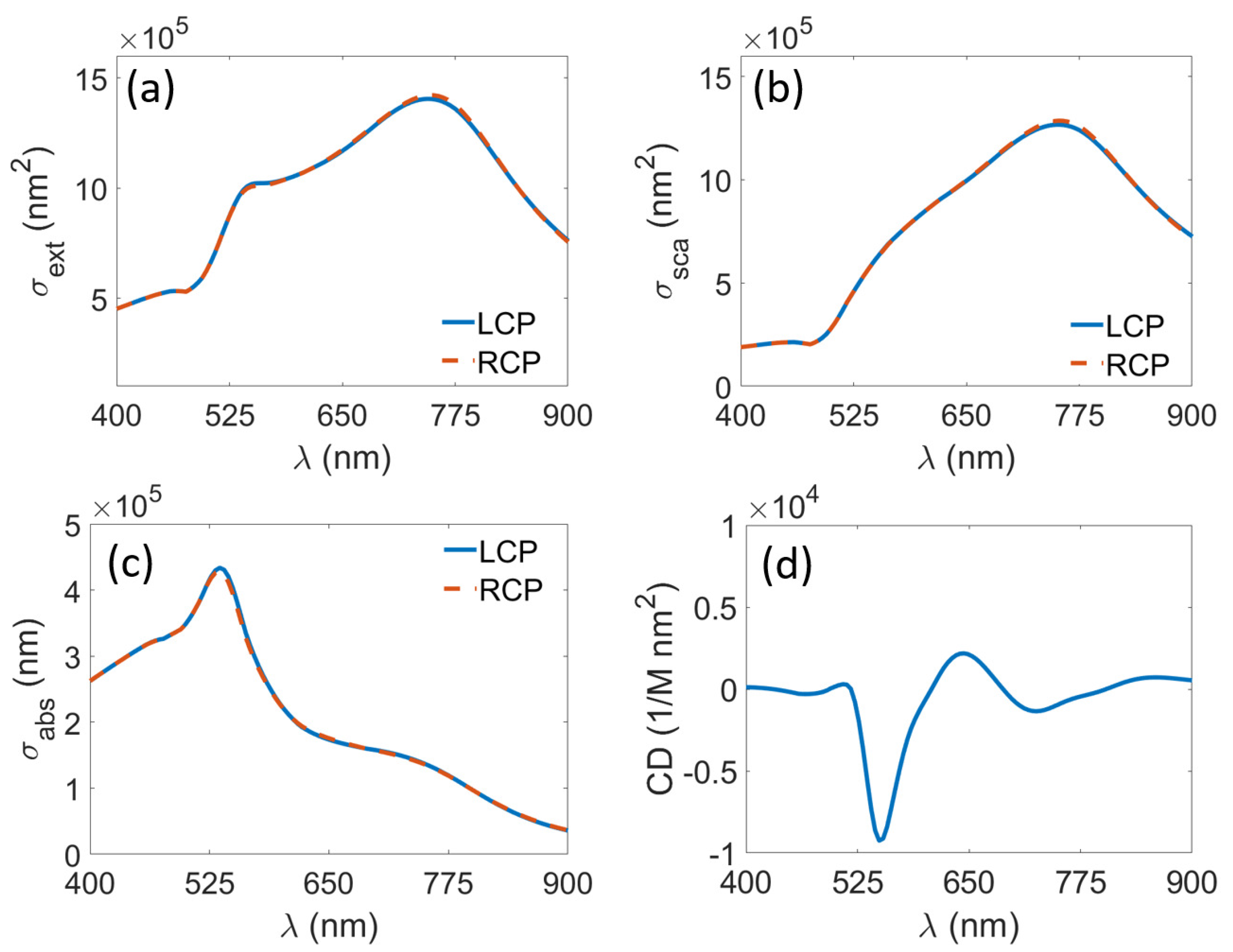 Materials 11 00213 g004
