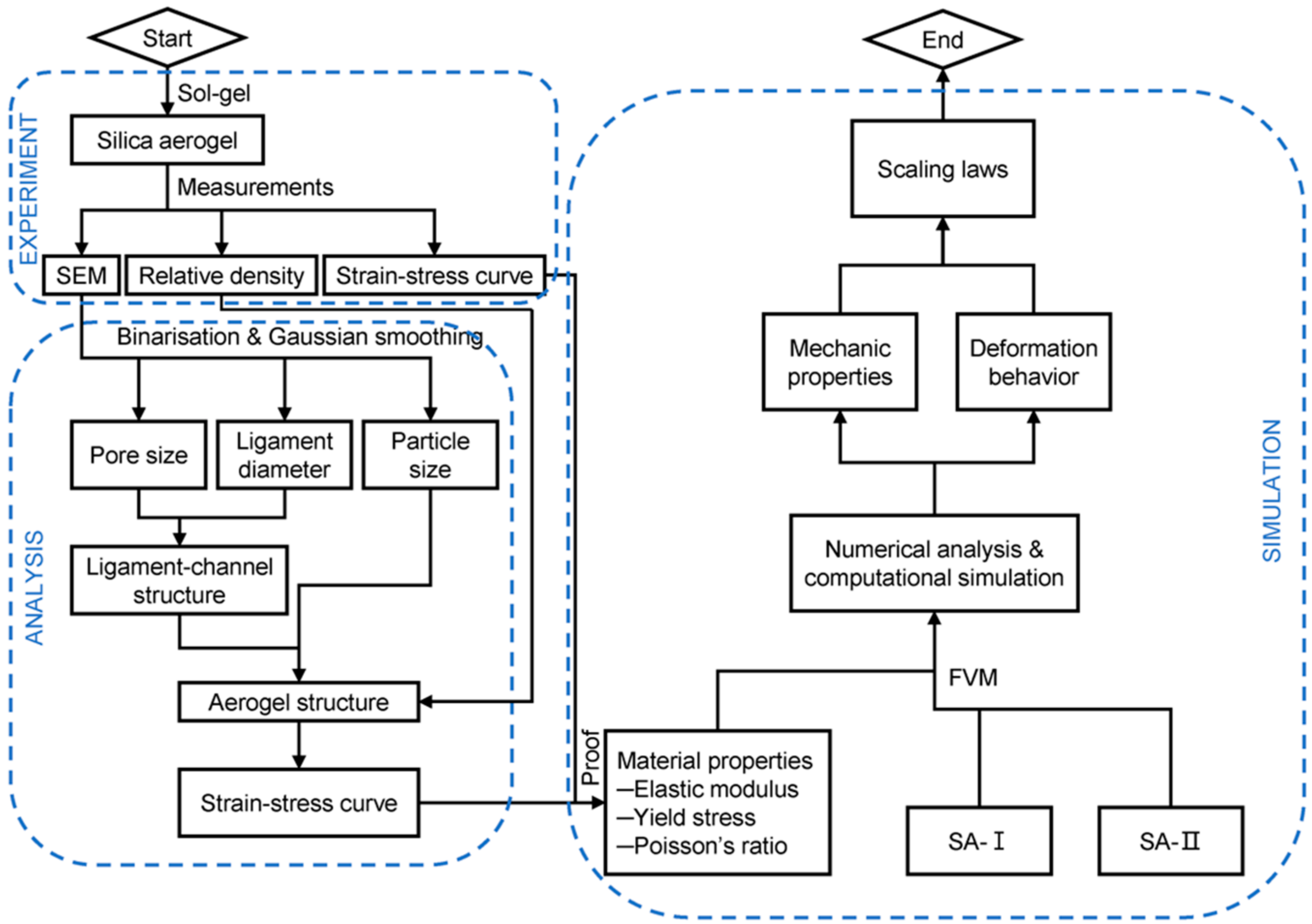 Materials 11 00214 g001