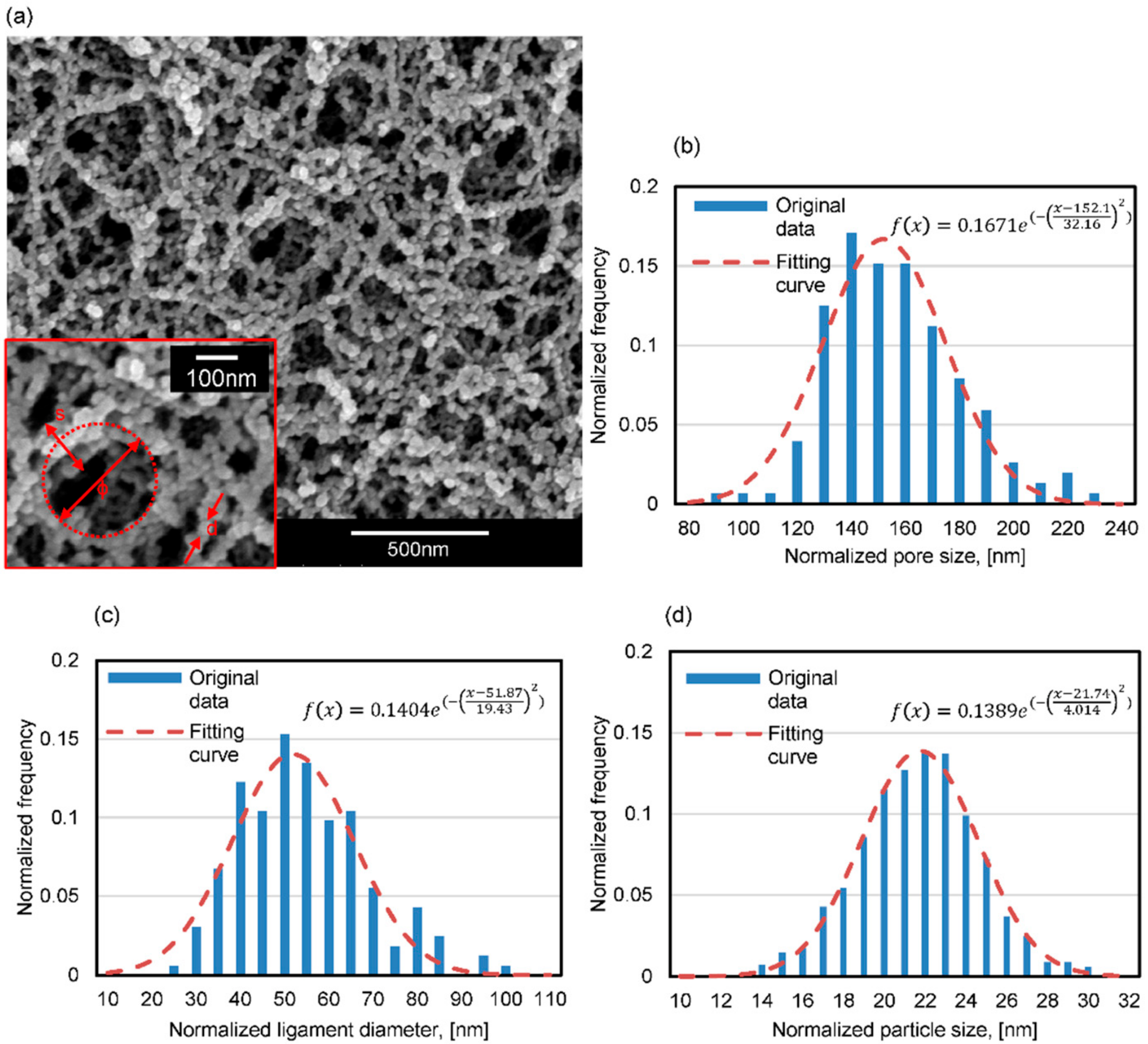 Materials 11 00214 g002