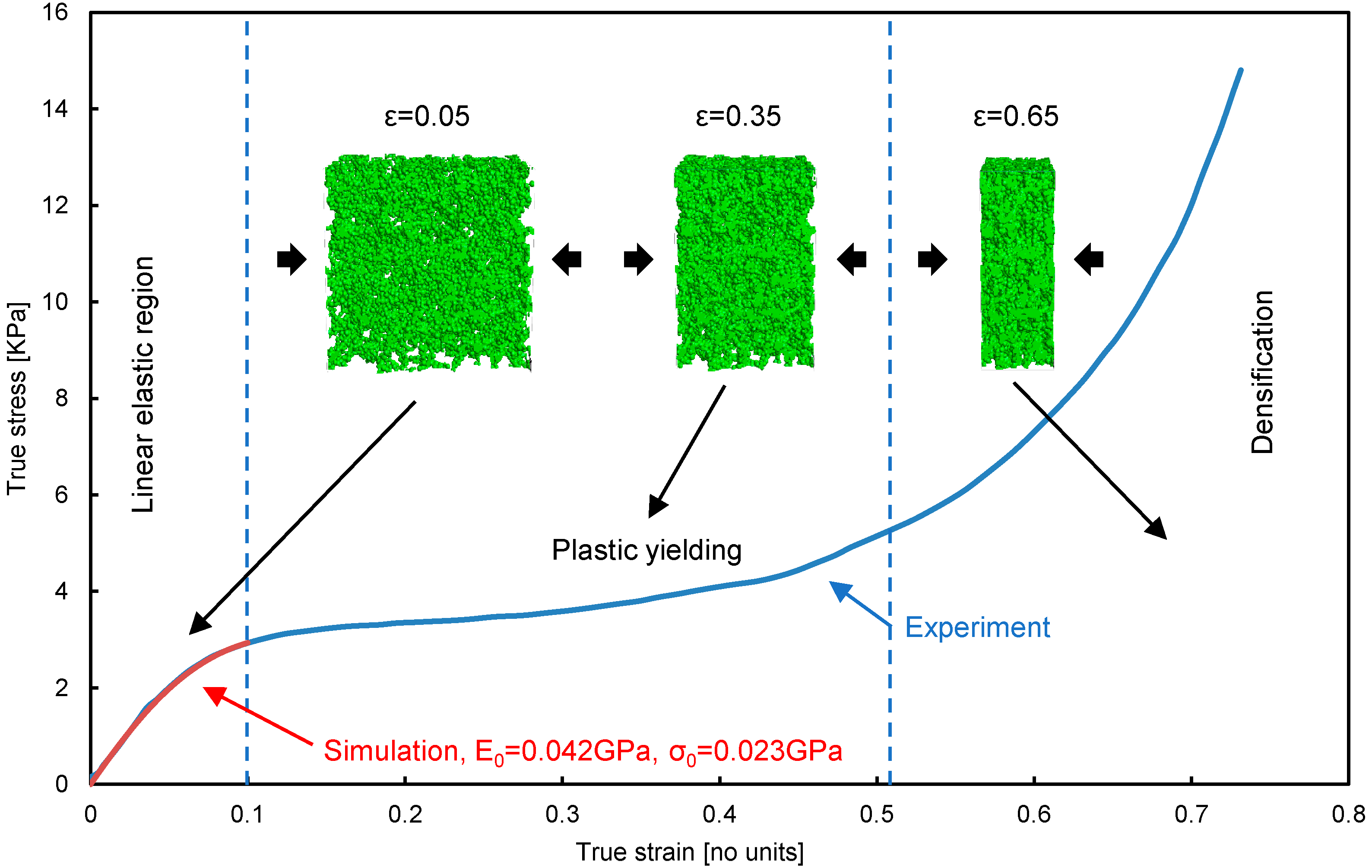 Simulation experiment. Strain Mechanics of materials. Effects of High-strain-rate deformation Laser. How find stress and strain.