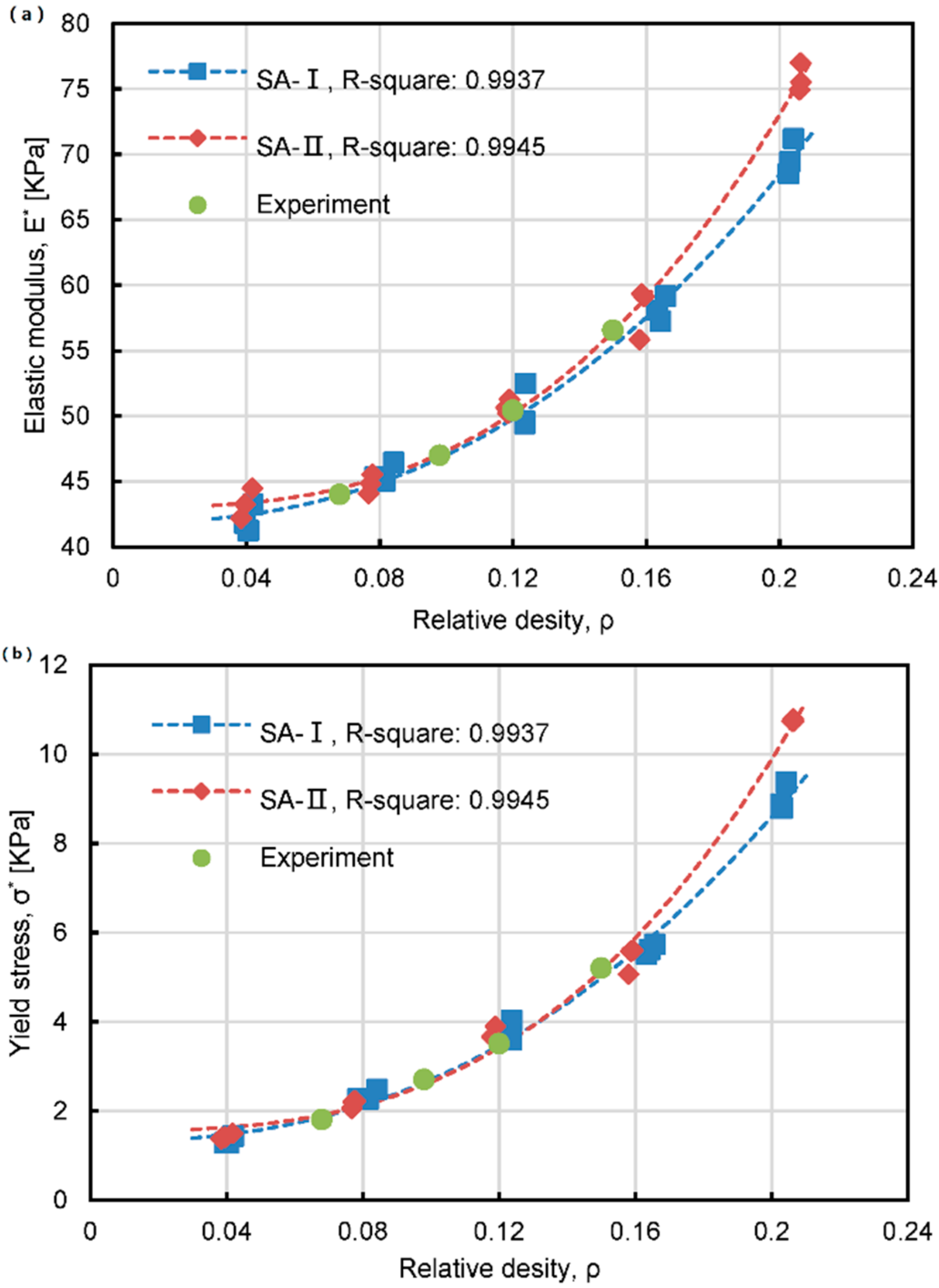 Materials 11 00214 g006