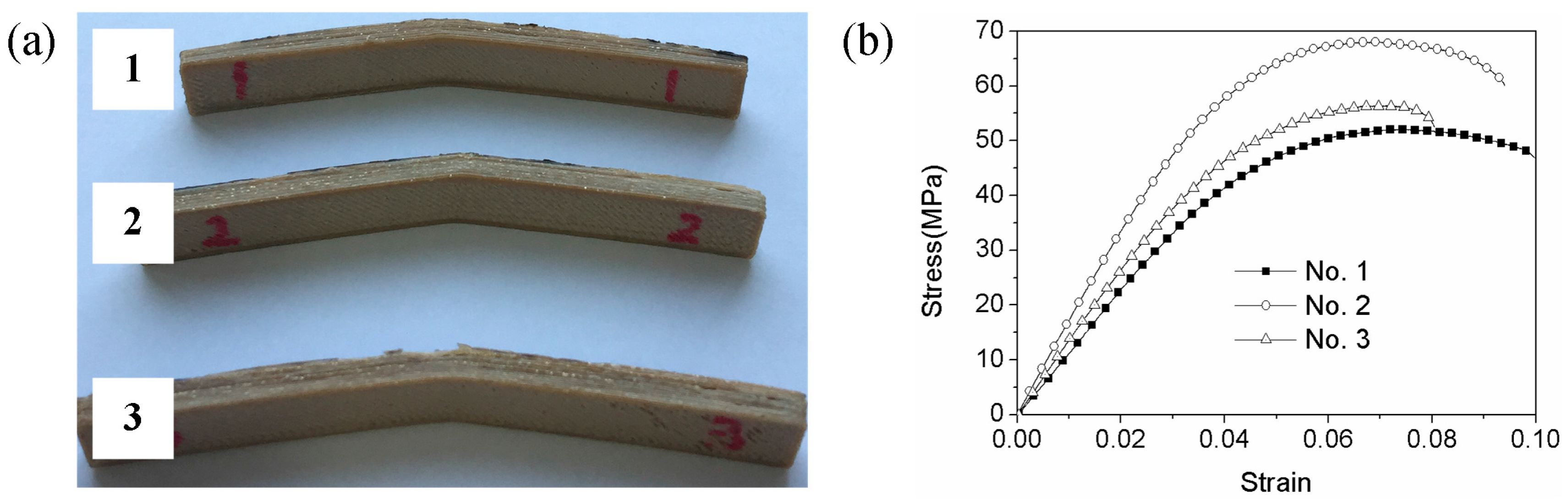 Materials 11 00216 g007