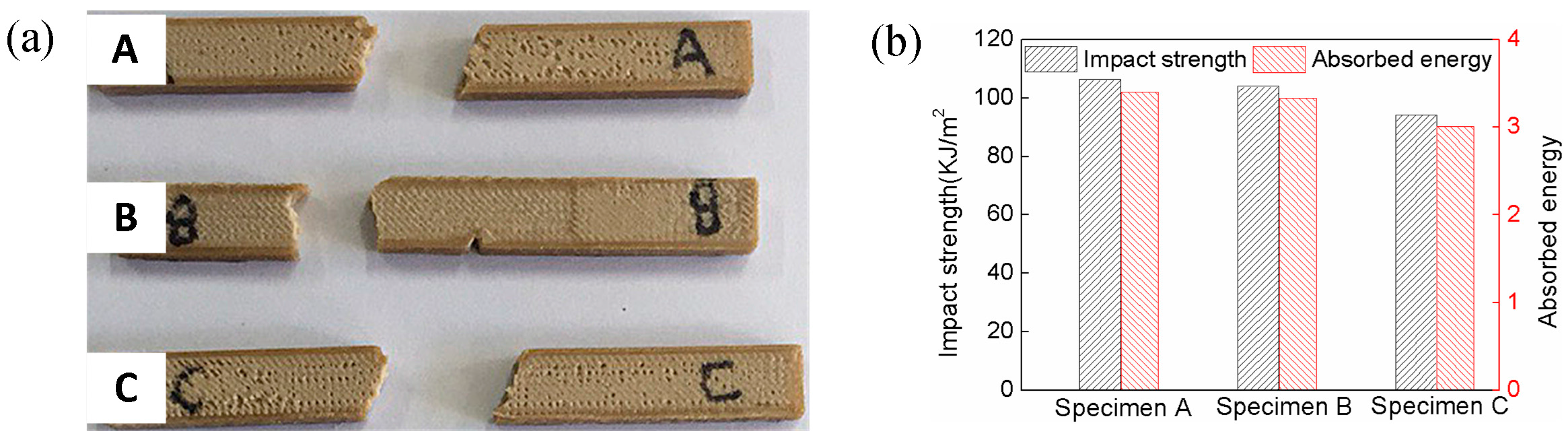 Materials 11 00216 g008