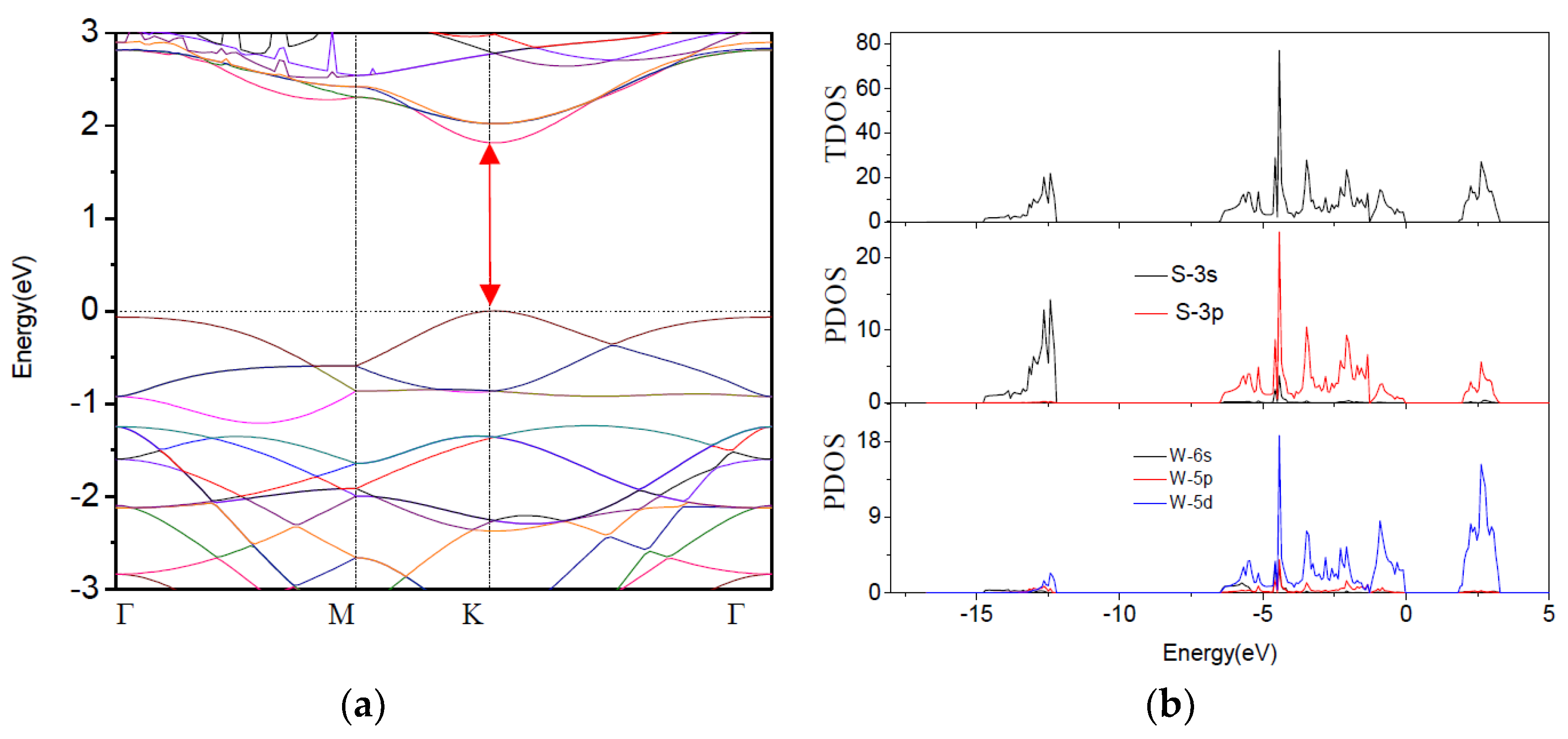 Materials 11 00218 g002 550