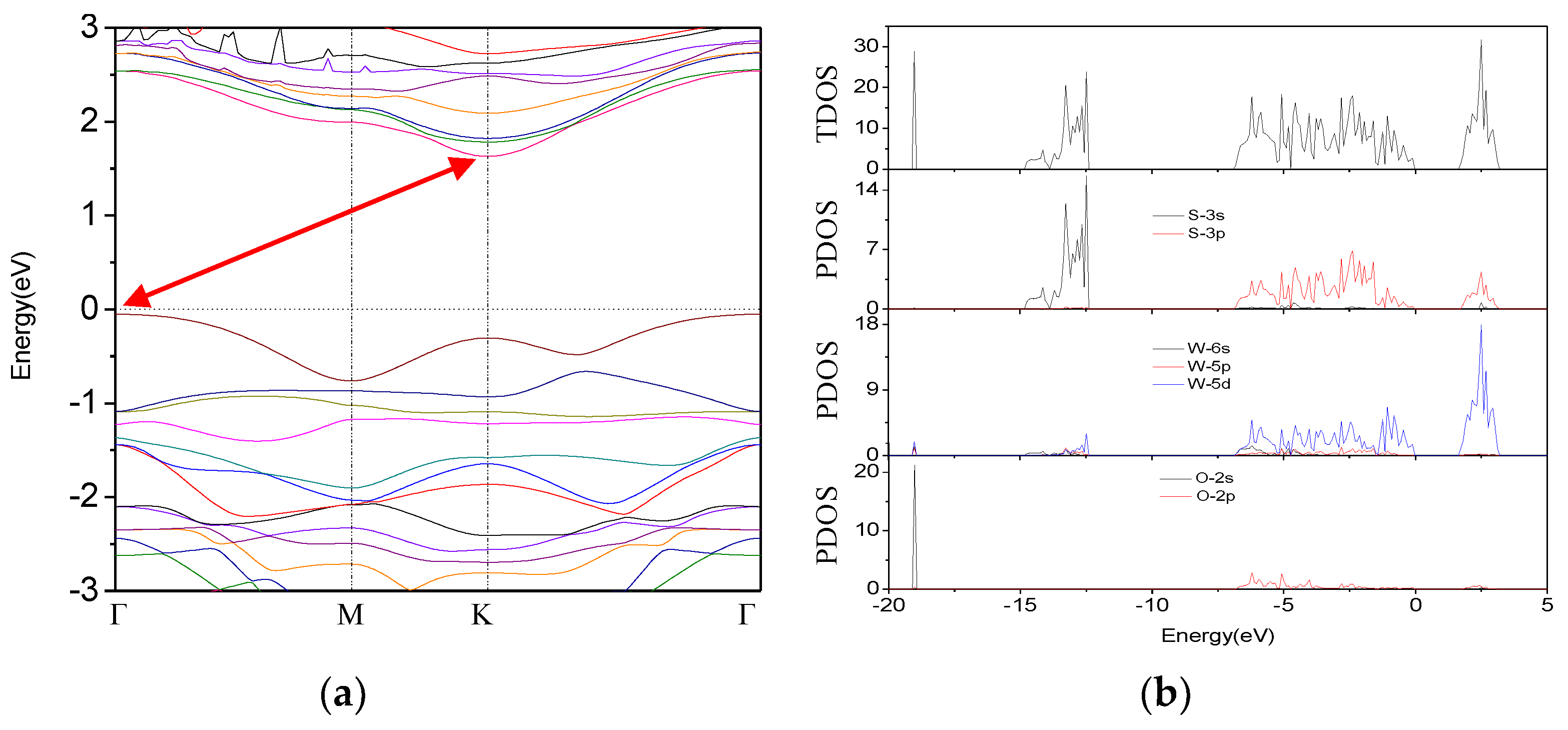 Materials 11 00218 g003 550