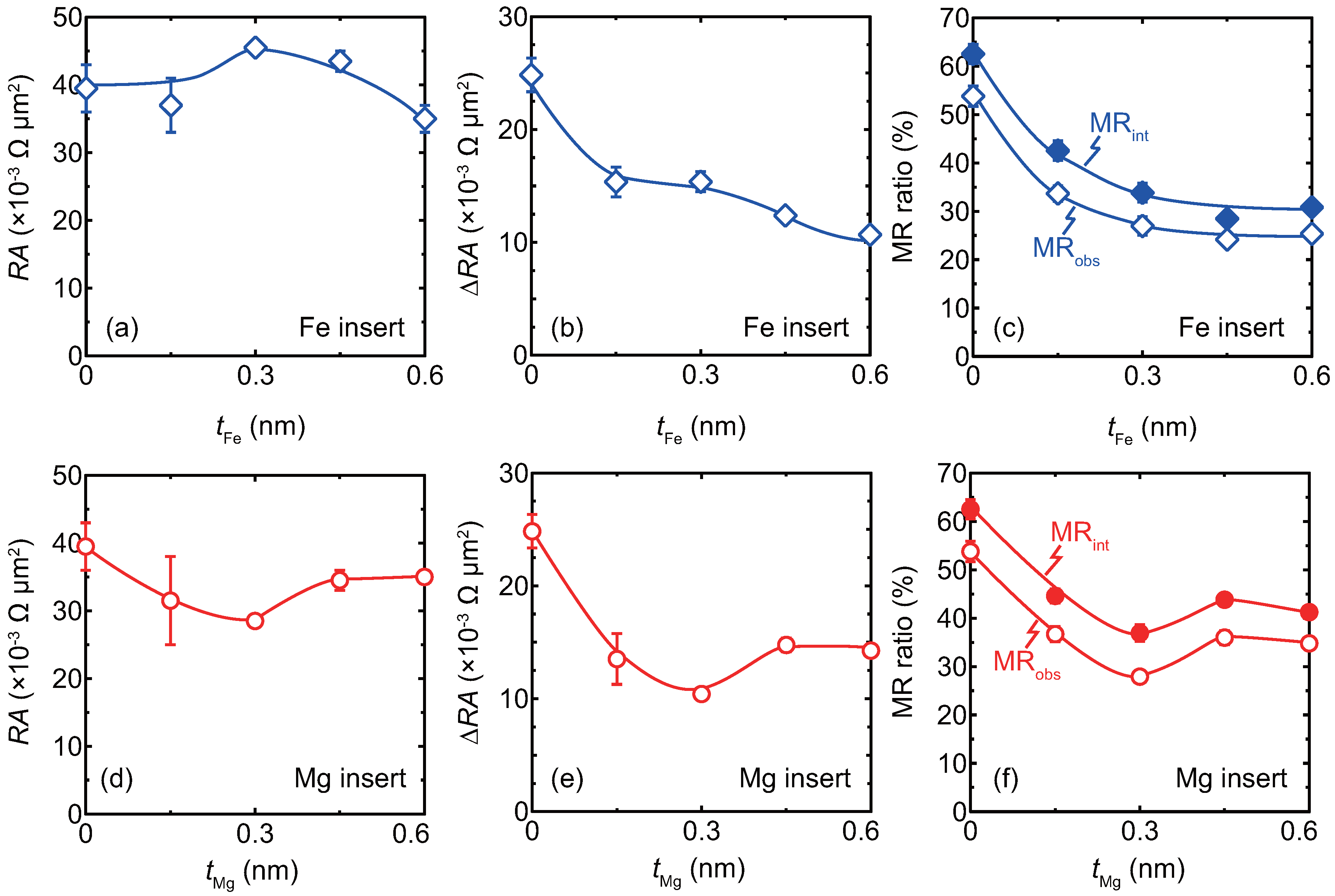 Materials 11 00219 g003