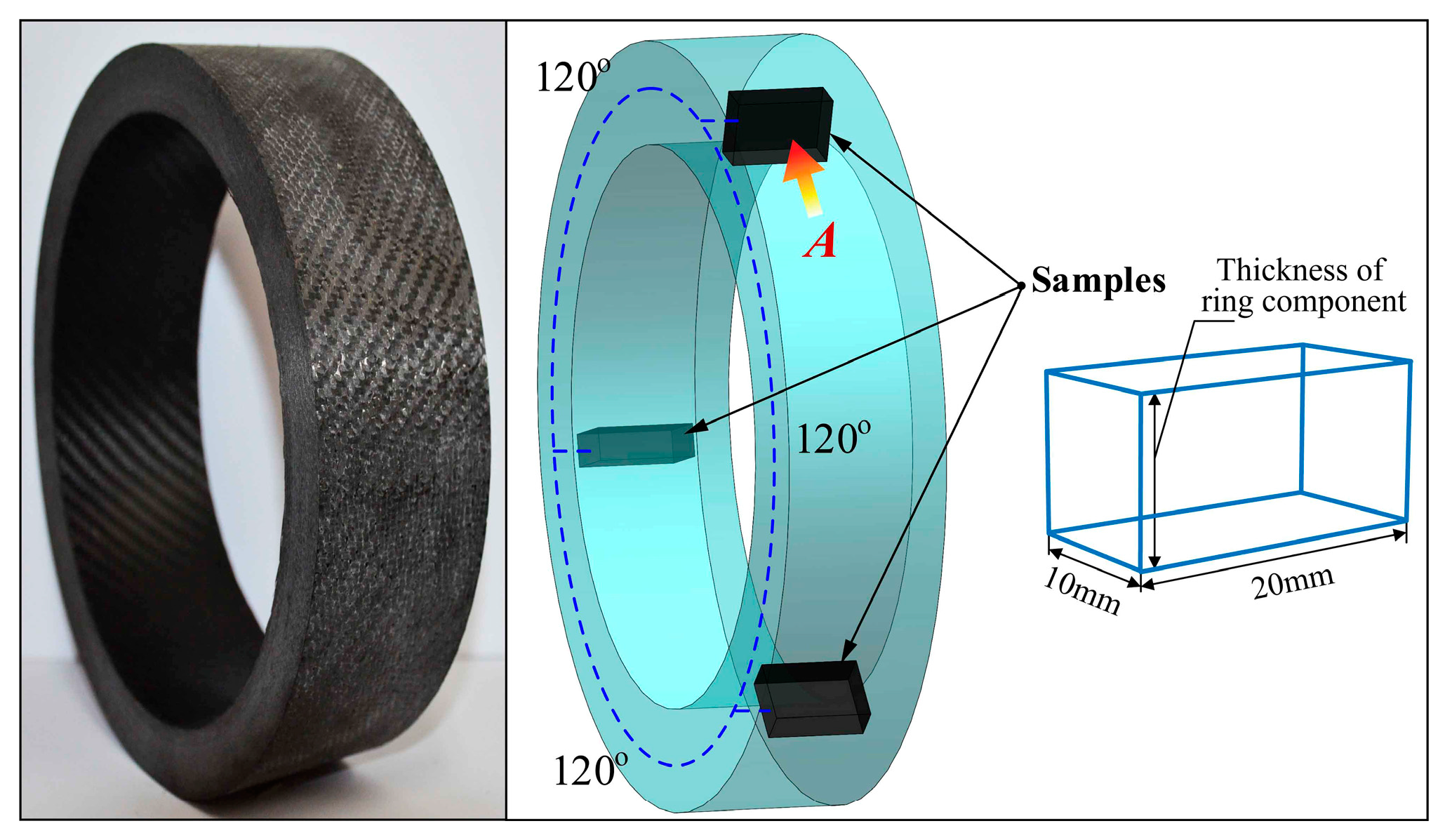 Materials 11 00220 g004