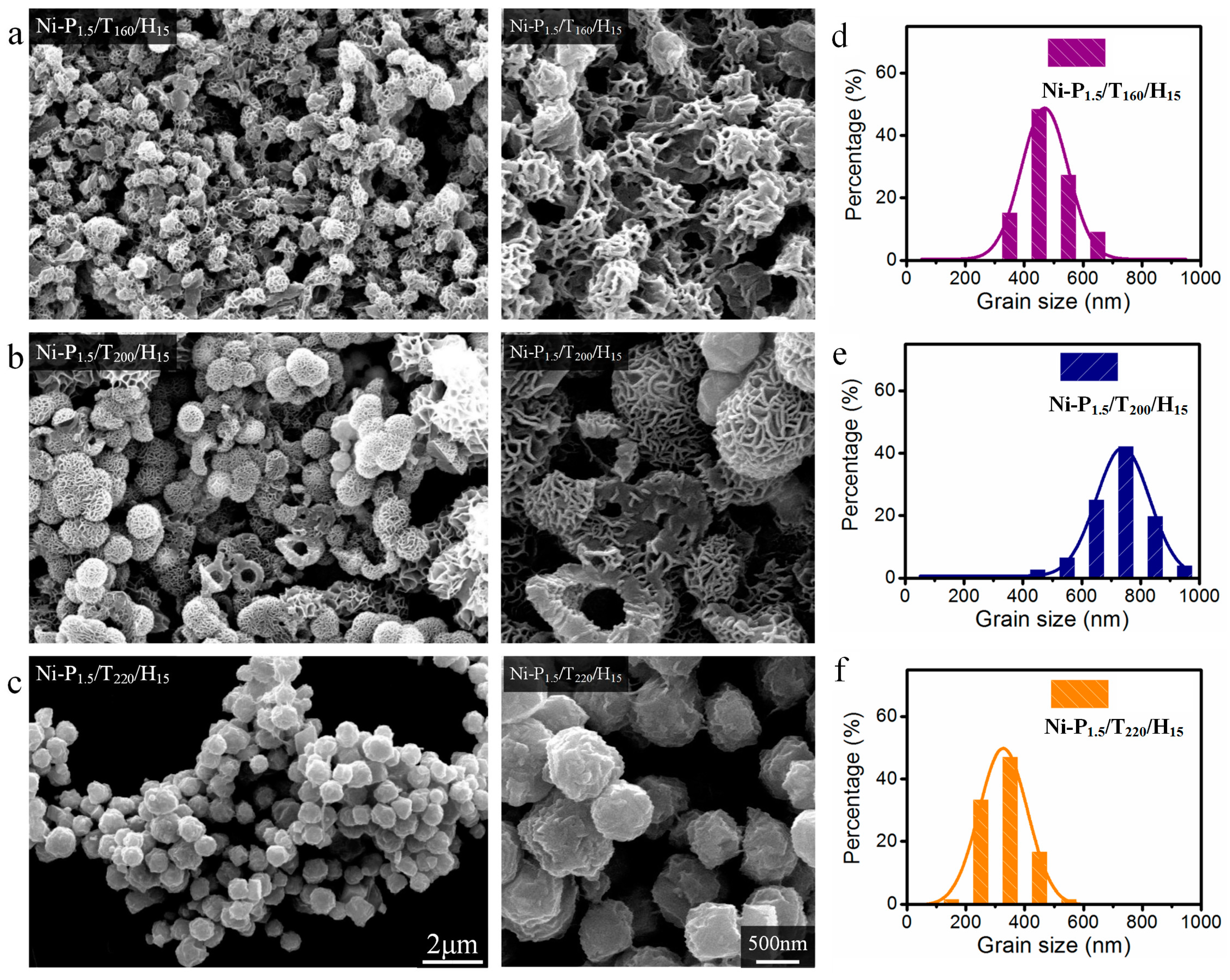 Materials 11 00222 g003