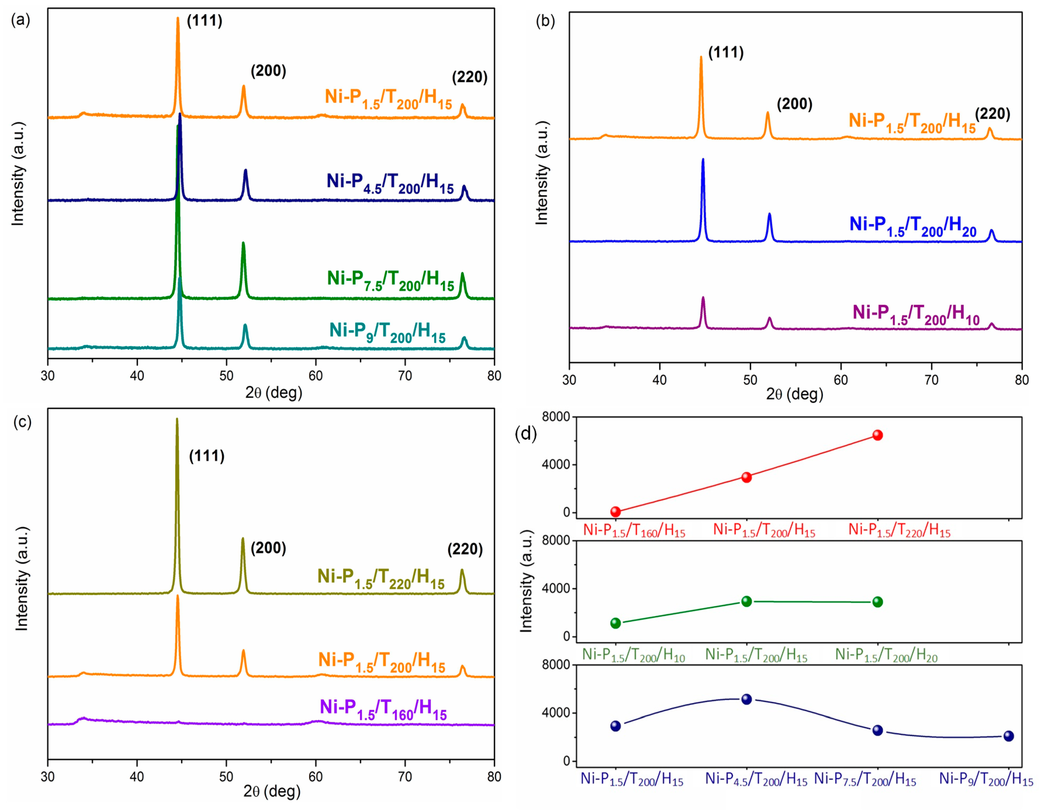 Materials 11 00222 g004