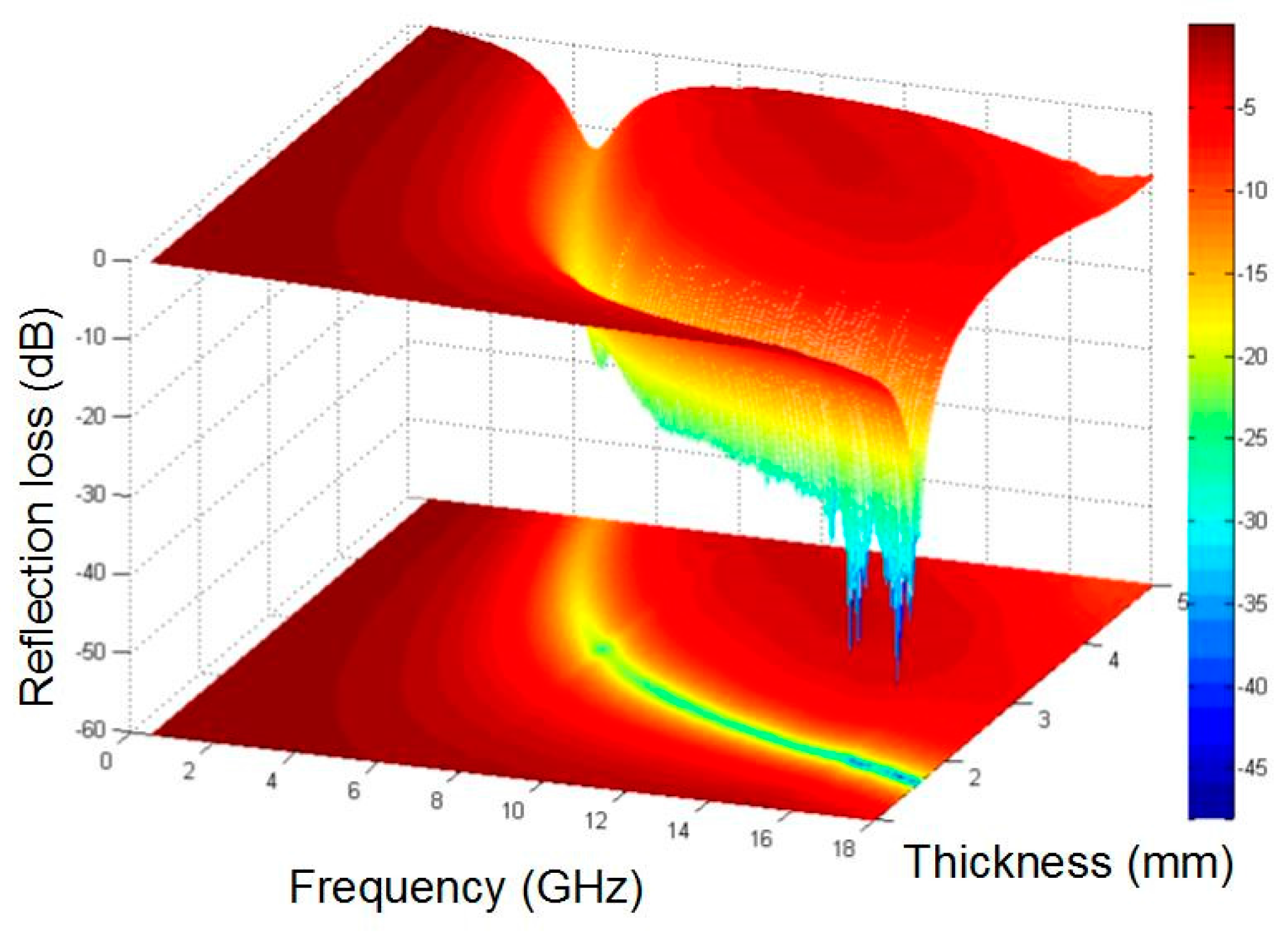 Materials 11 00222 g009