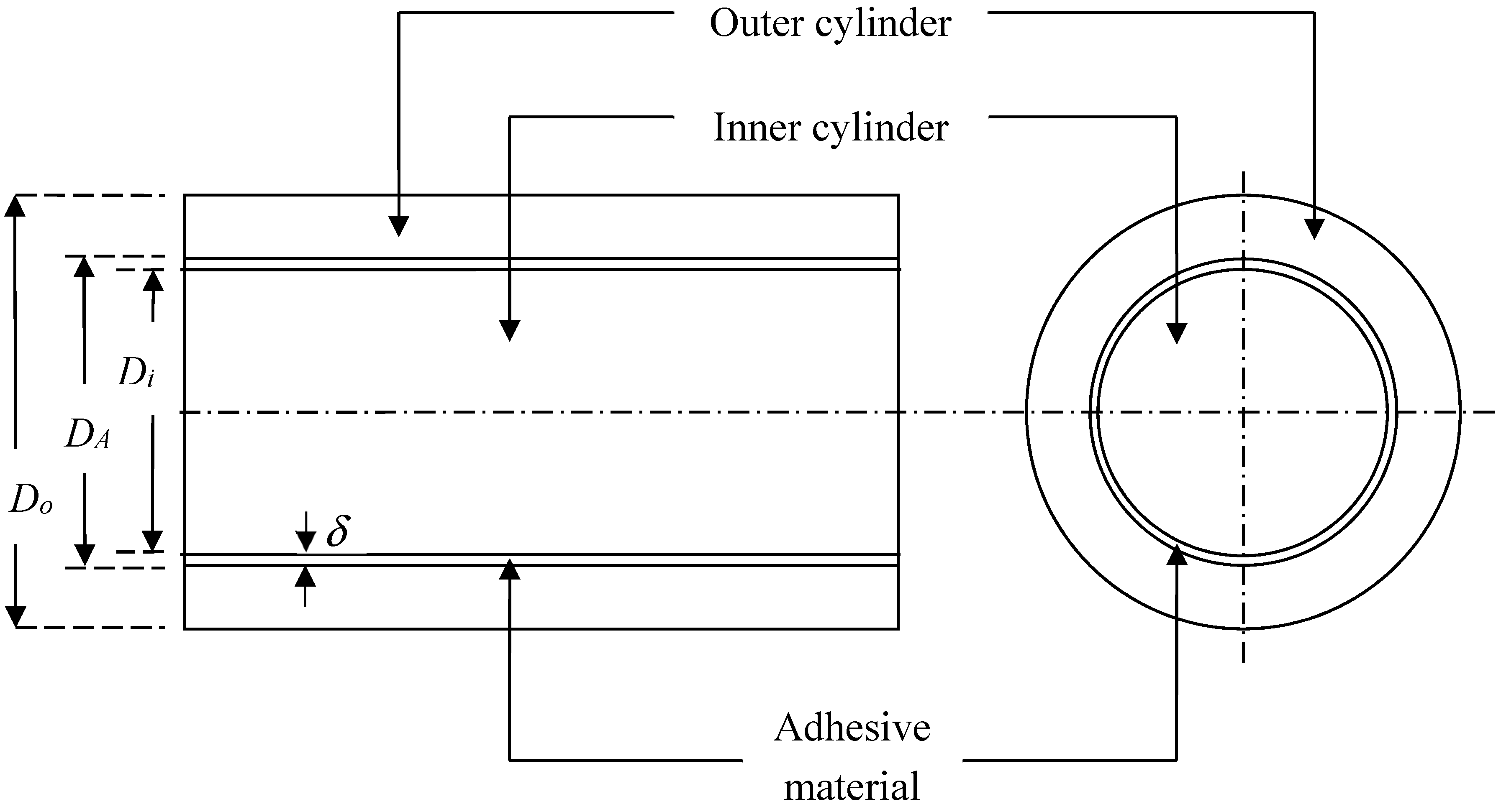 Materials 11 00223 g003