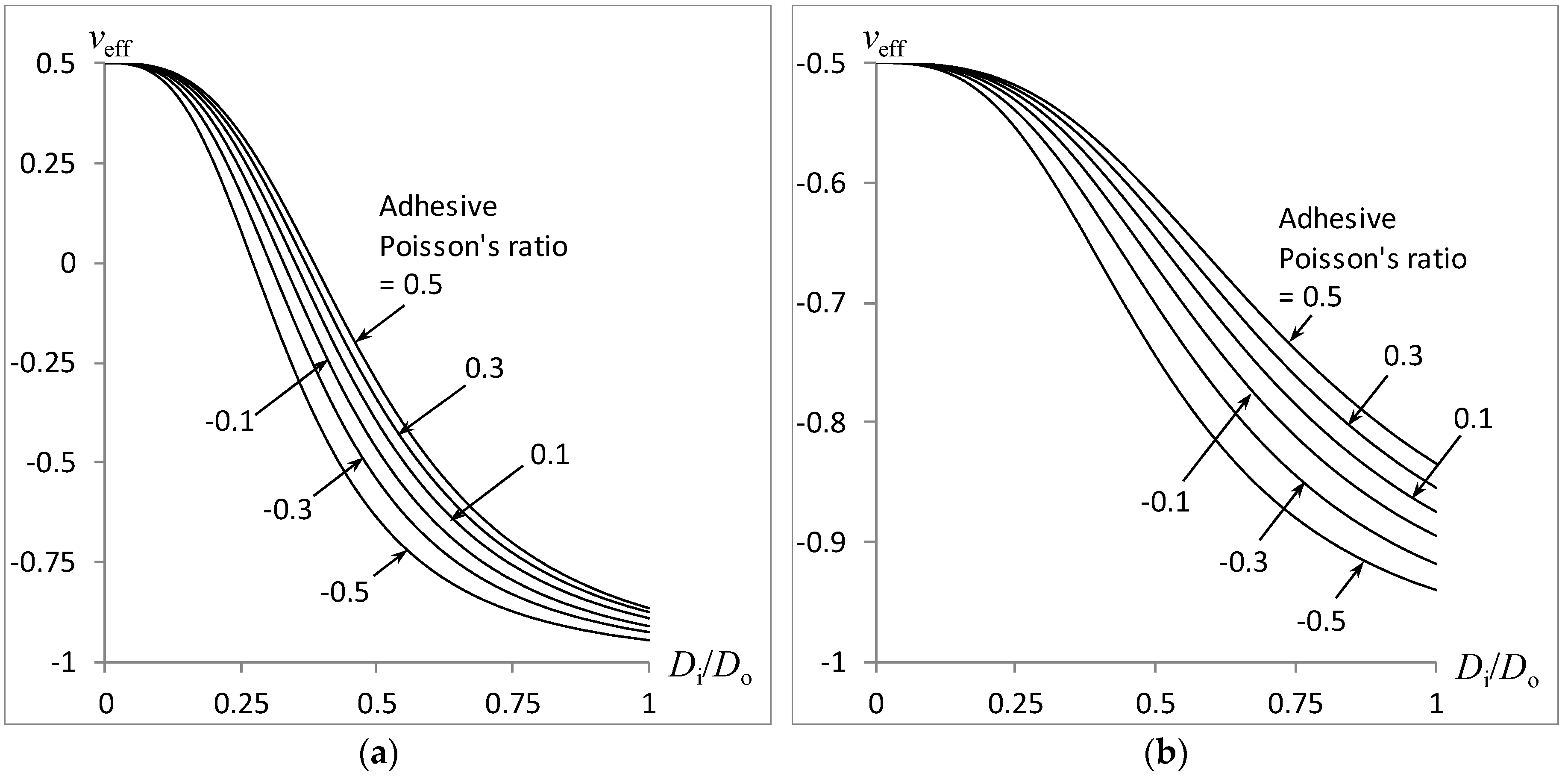 Materials 11 00223 g006