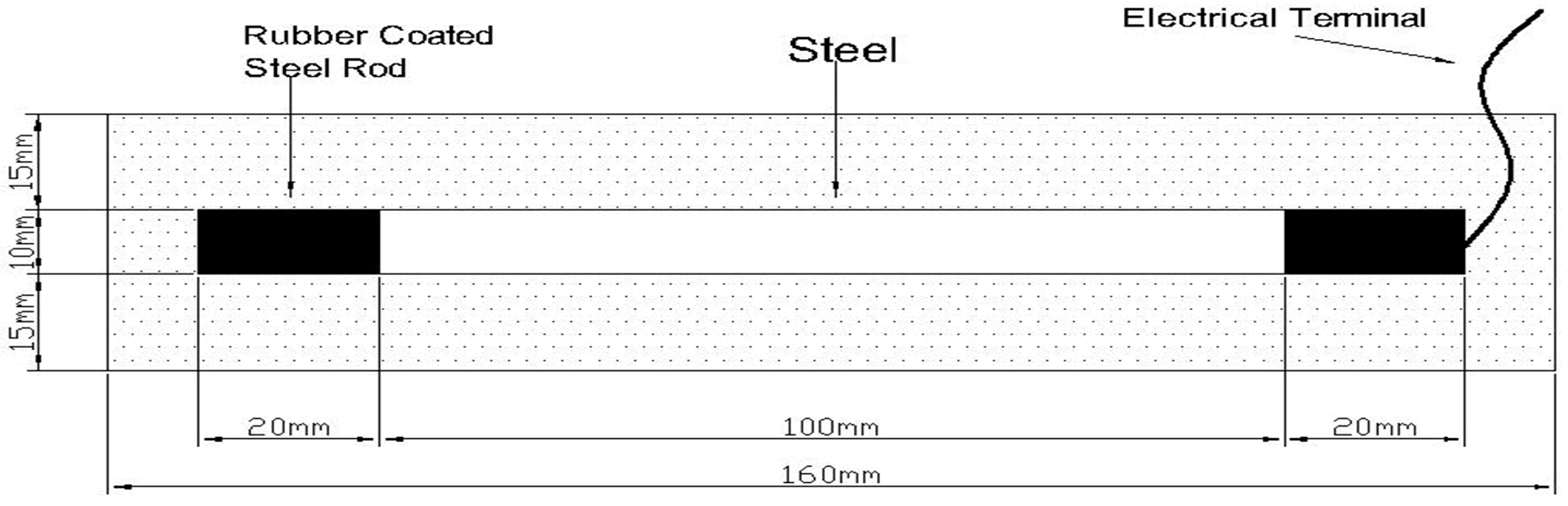 Materials 11 00225 g001 Materials 11 00225 g001