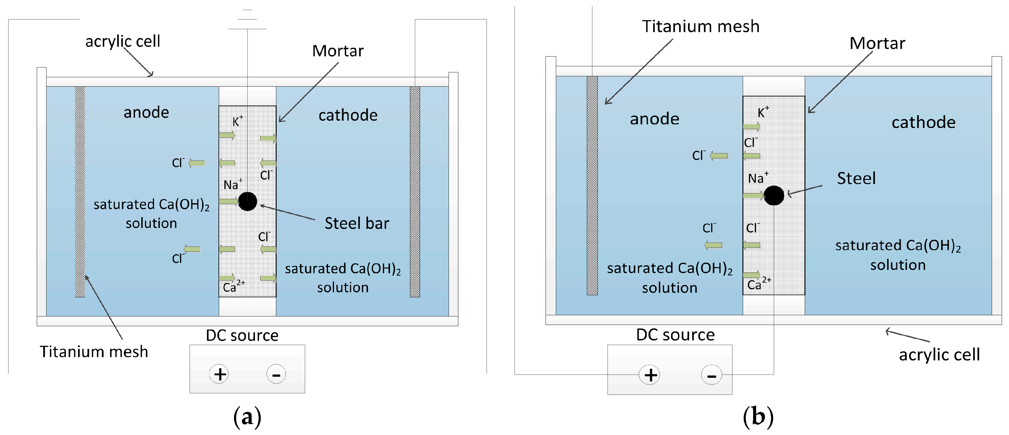 Materials 11 00225 g002 Materials 11 00225 g002