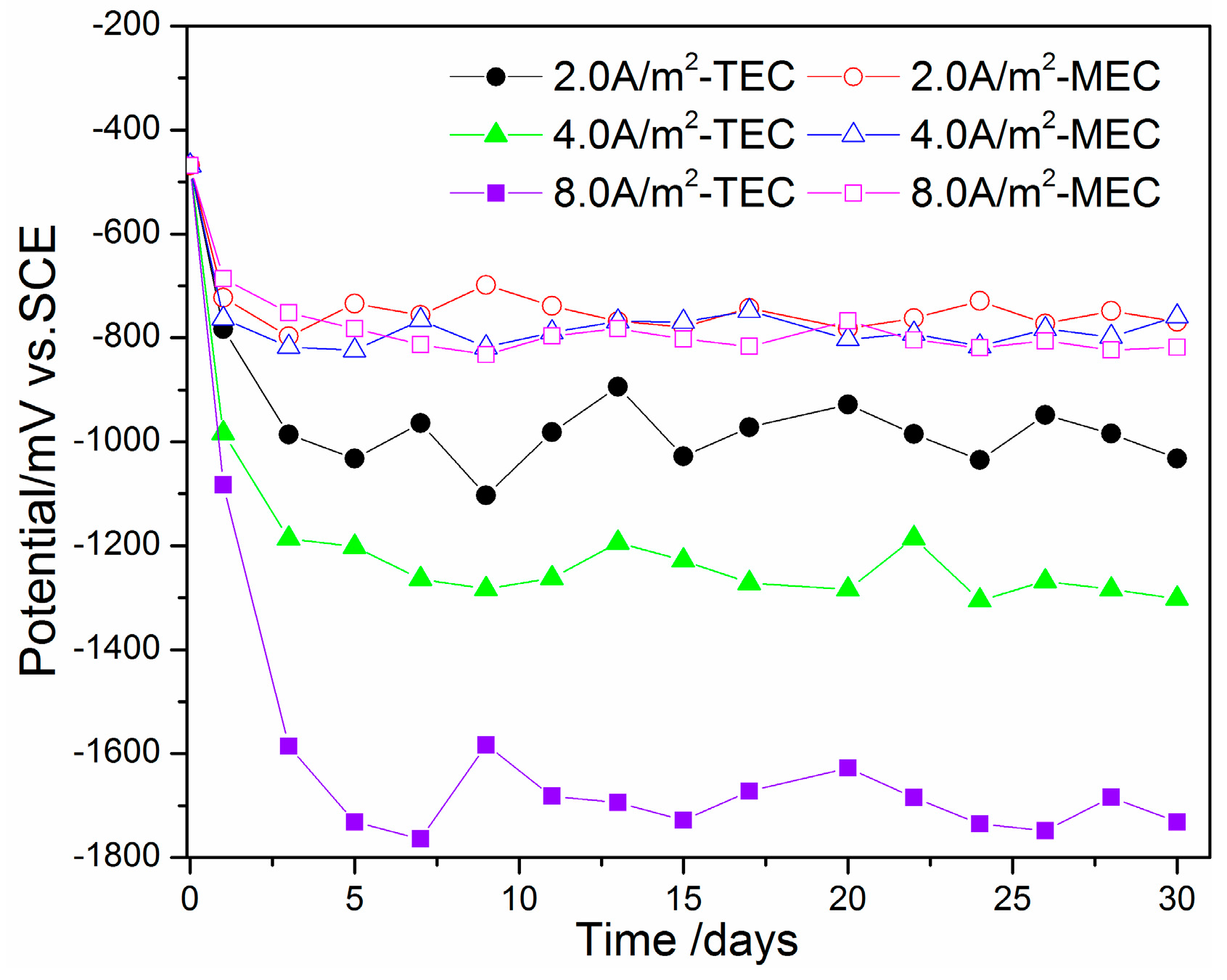 Materials 11 00225 g003 Materials 11 00225 g003