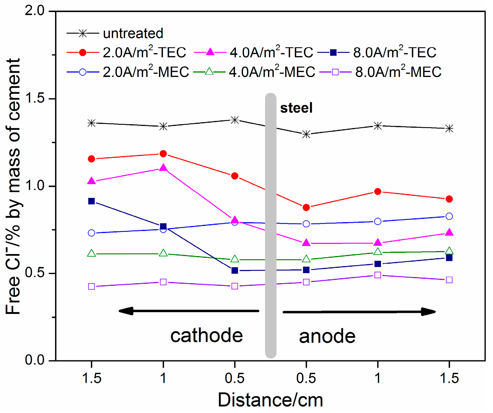 Materials 11 00225 g005 Materials 11 00225 g005