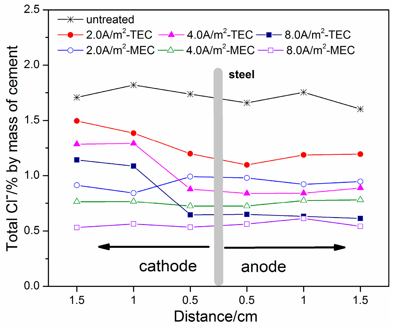Materials 11 00225 g006 Materials 11 00225 g006