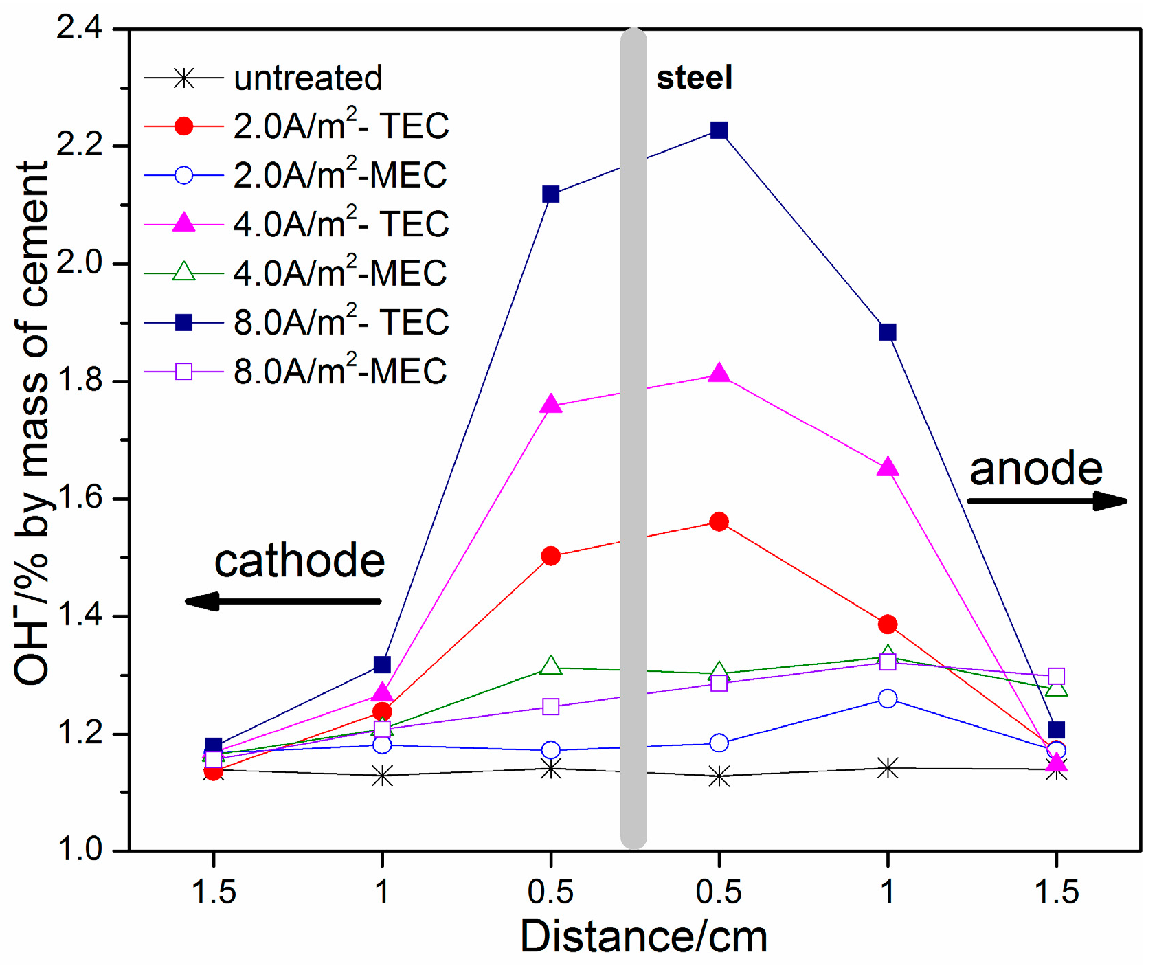 Materials 11 00225 g007 Materials 11 00225 g007