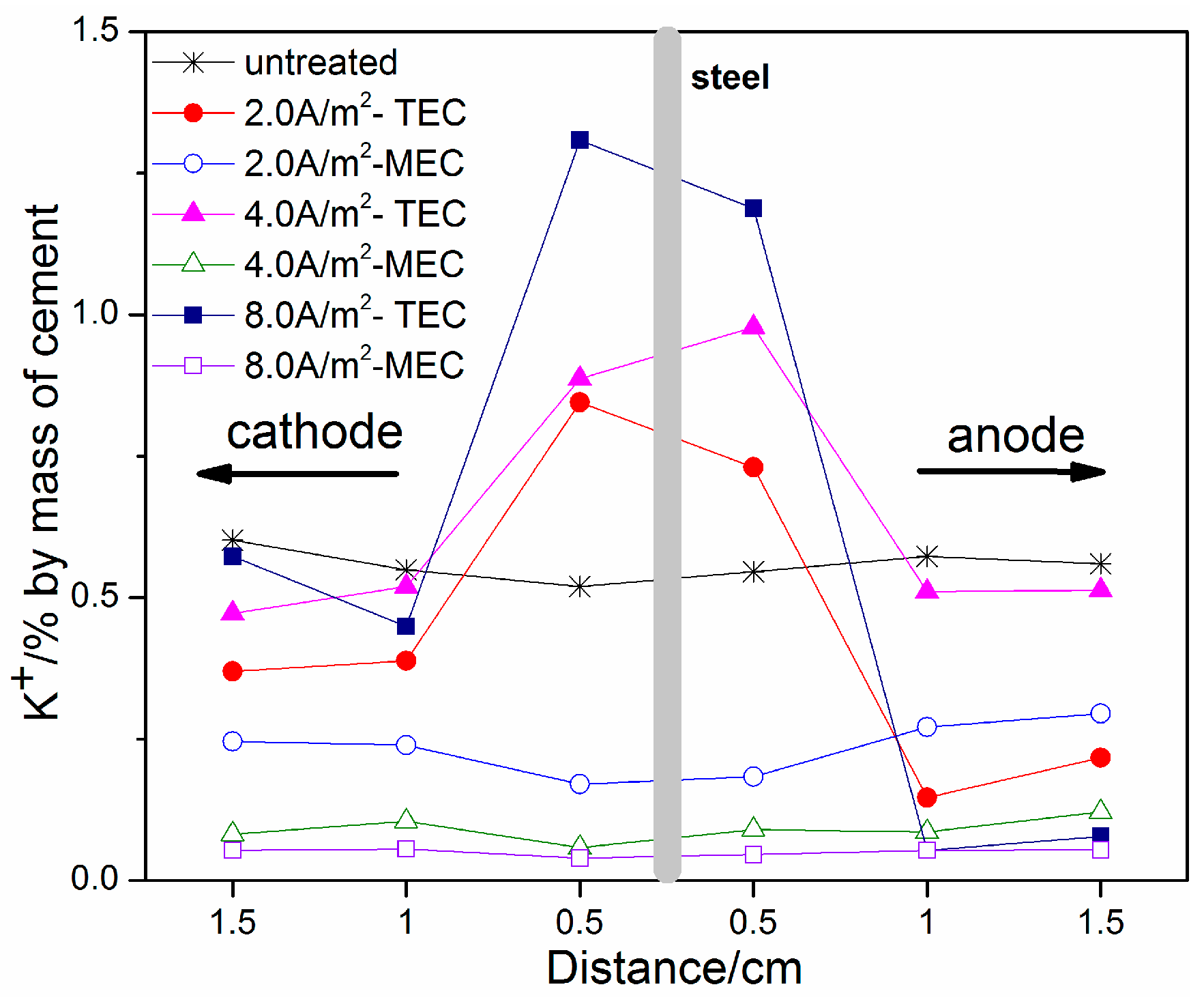 Materials 11 00225 g009 Materials 11 00225 g009