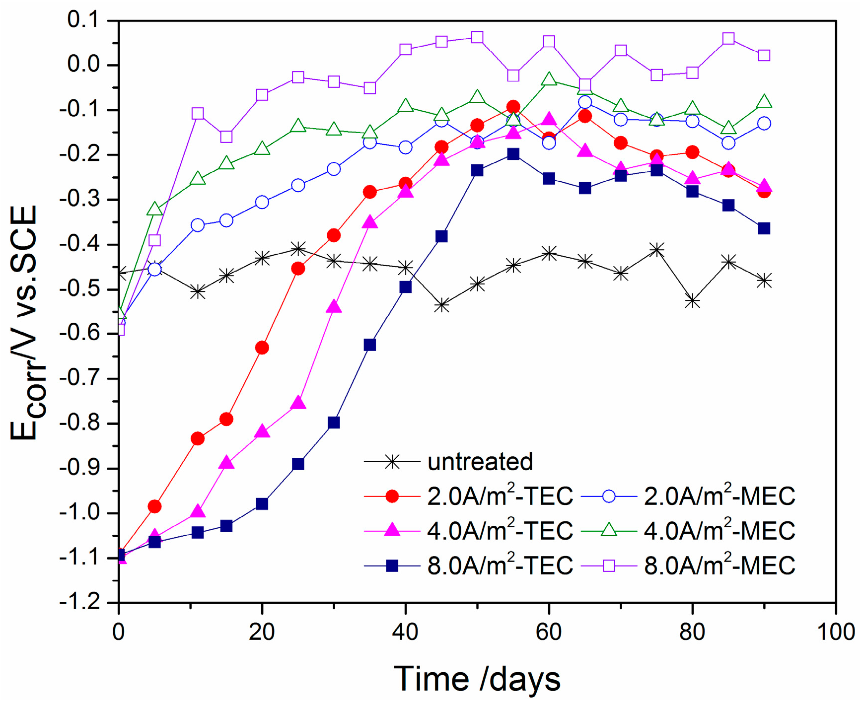 Materials 11 00225 g010 Materials 11 00225 g010