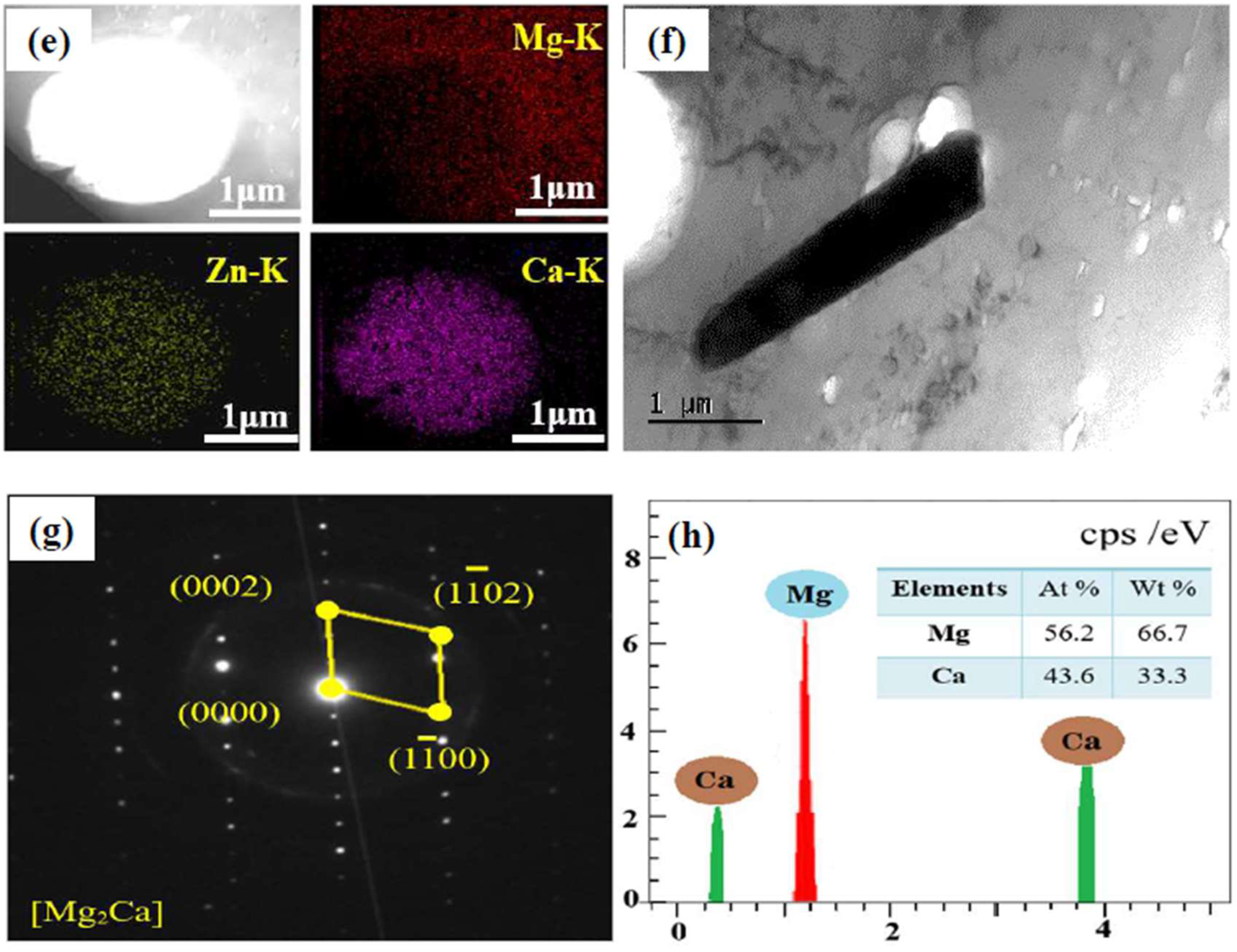 Materials 11 00227 g004b