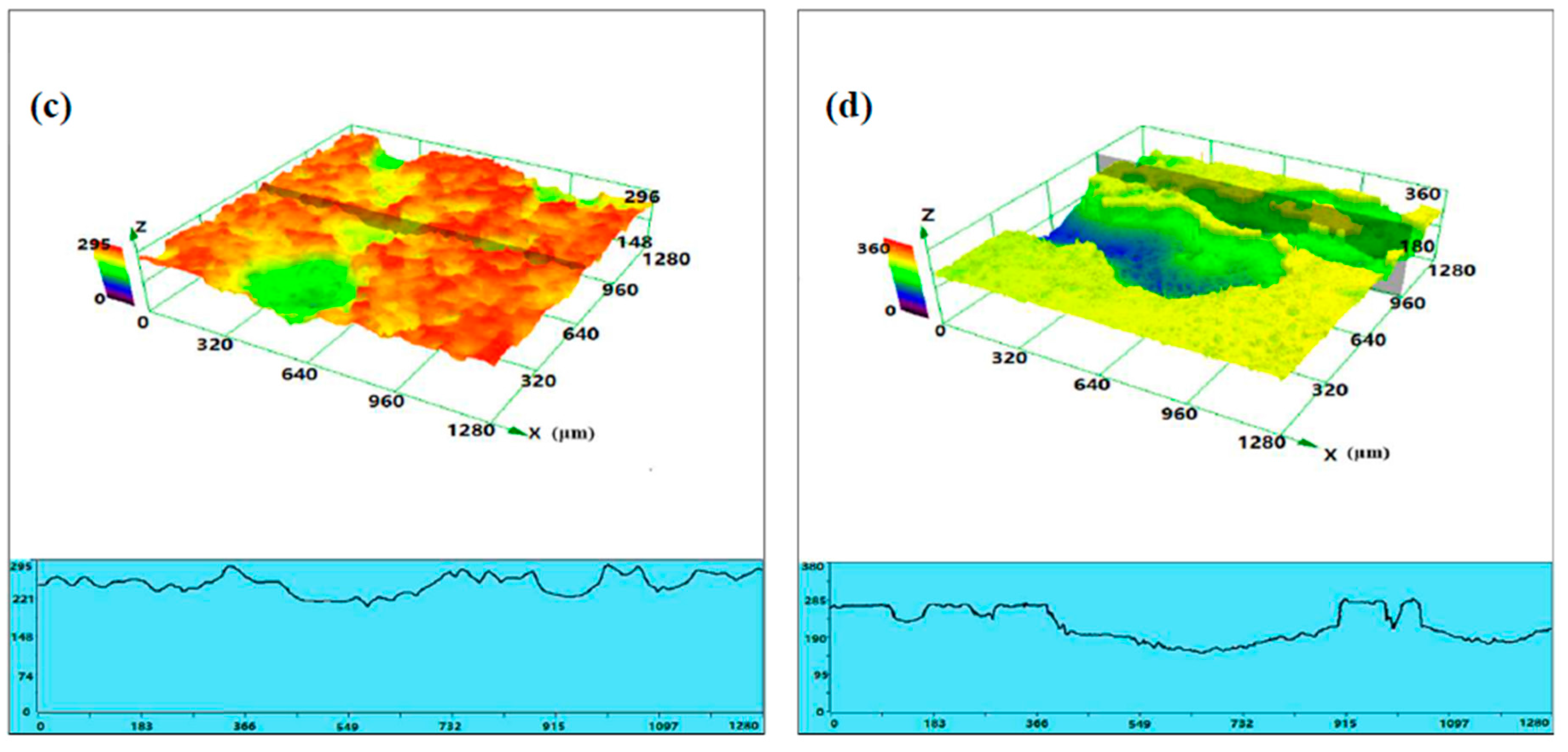 Materials 11 00227 g009b