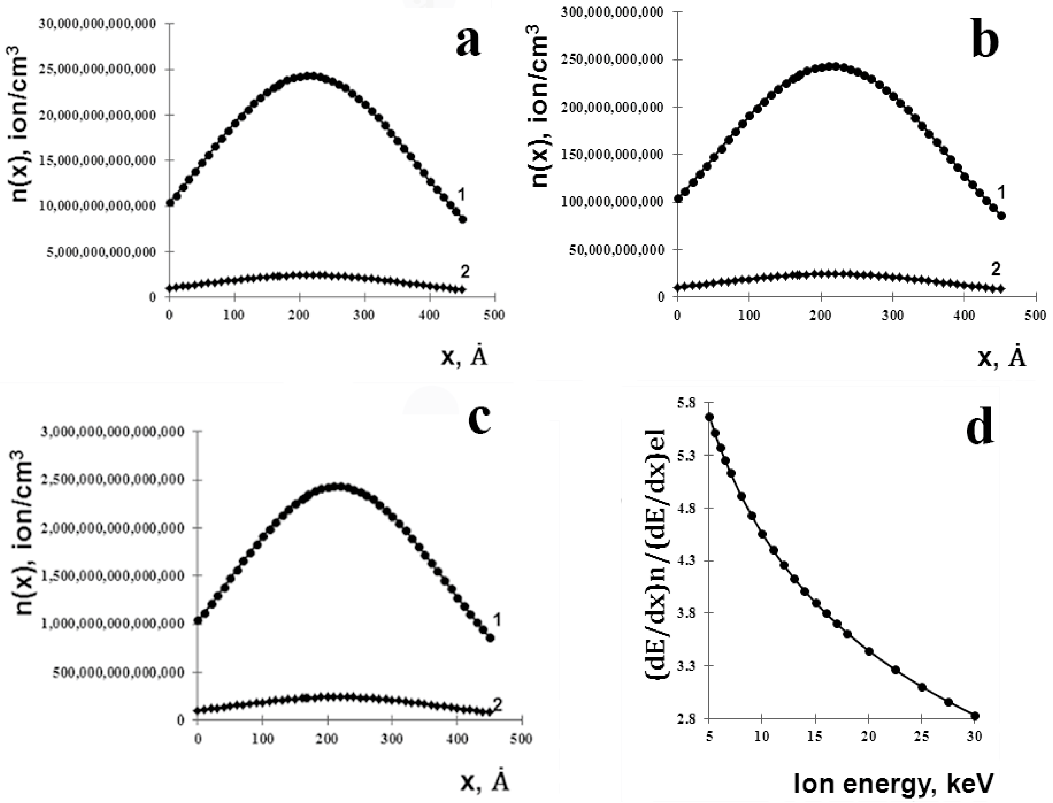 Materials 11 00228 g007
