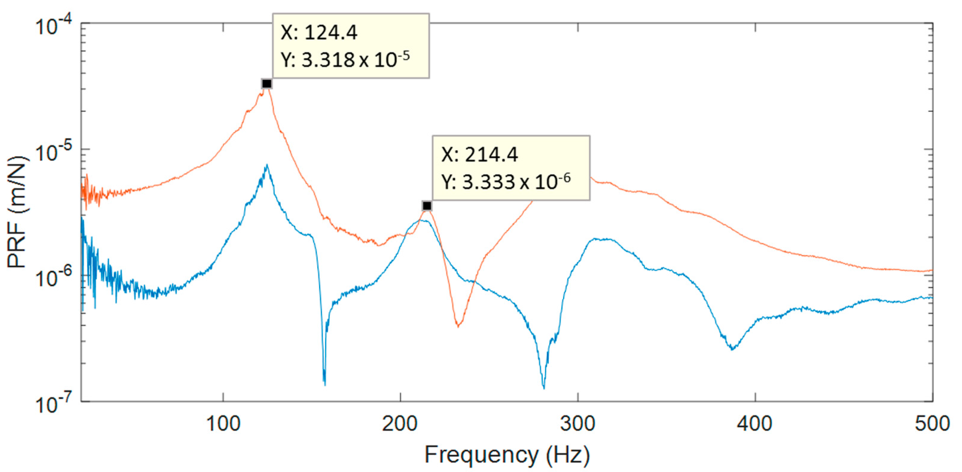 Materials 11 00230 g006 550