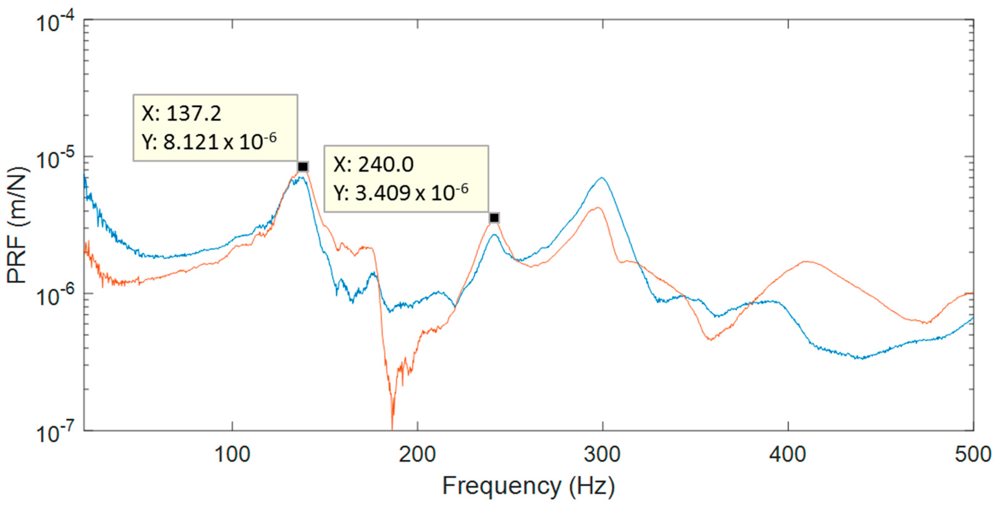 Materials 11 00230 g007 550