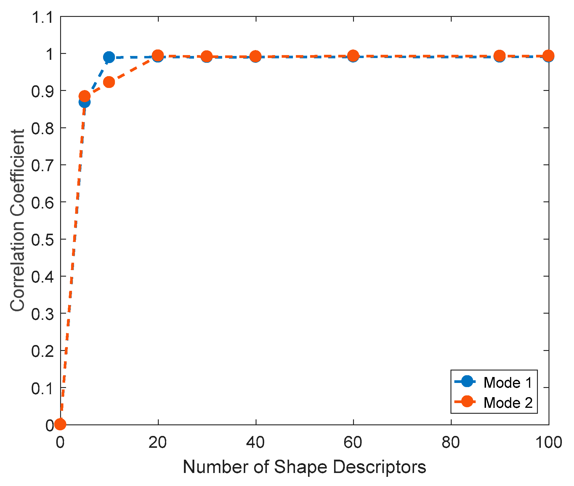 Materials 11 00230 g011 550
