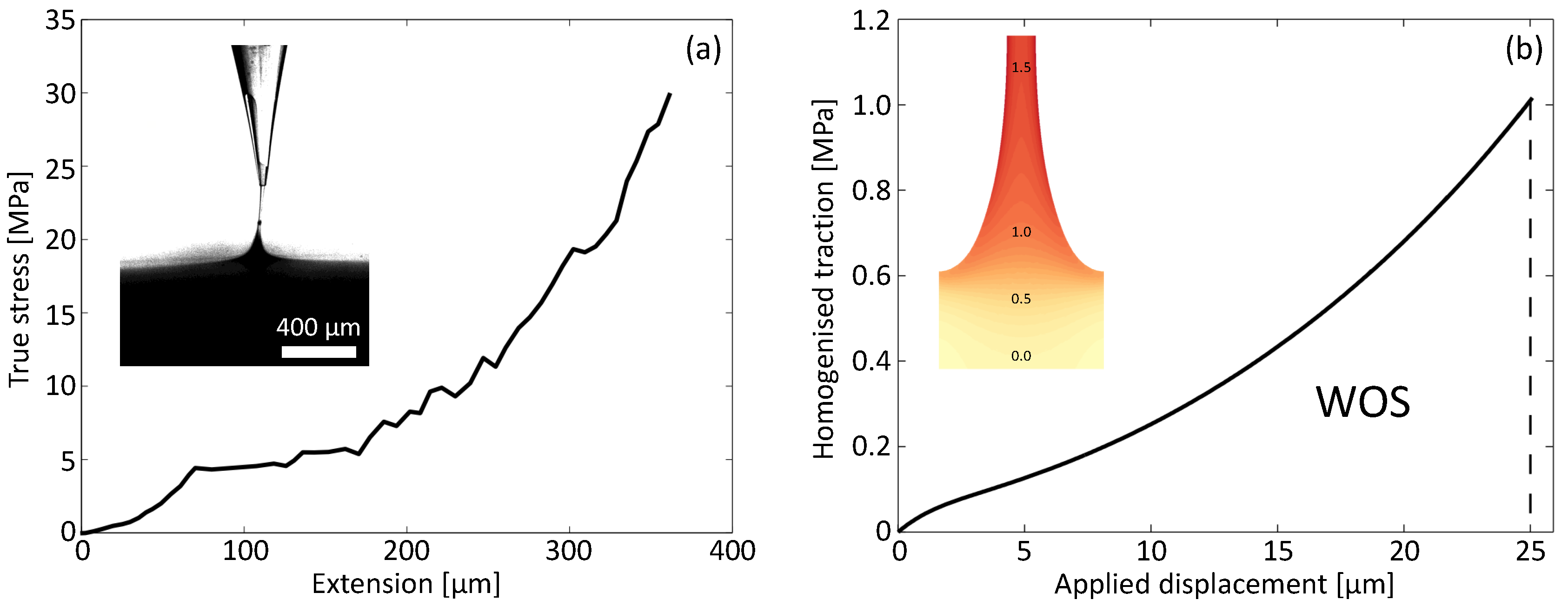 Materials 11 00231 g005 Materials 11 00231 g005