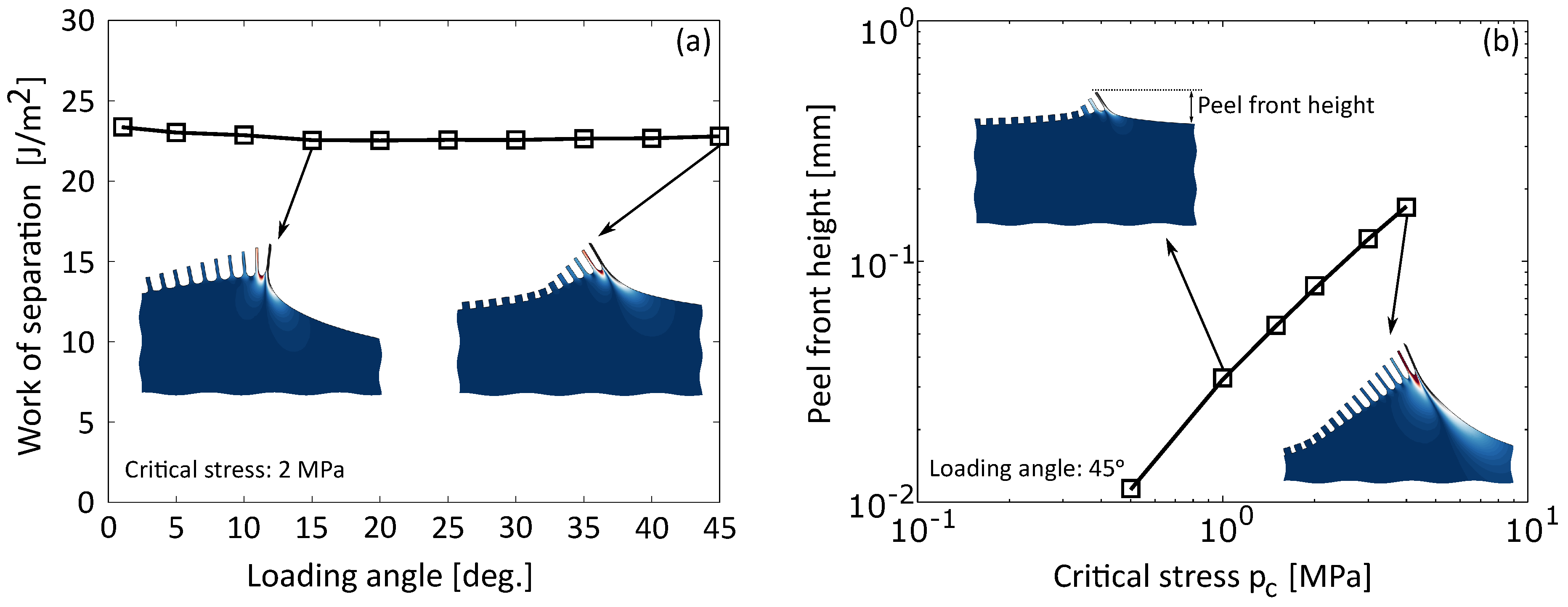 Materials 11 00231 g006 Materials 11 00231 g006