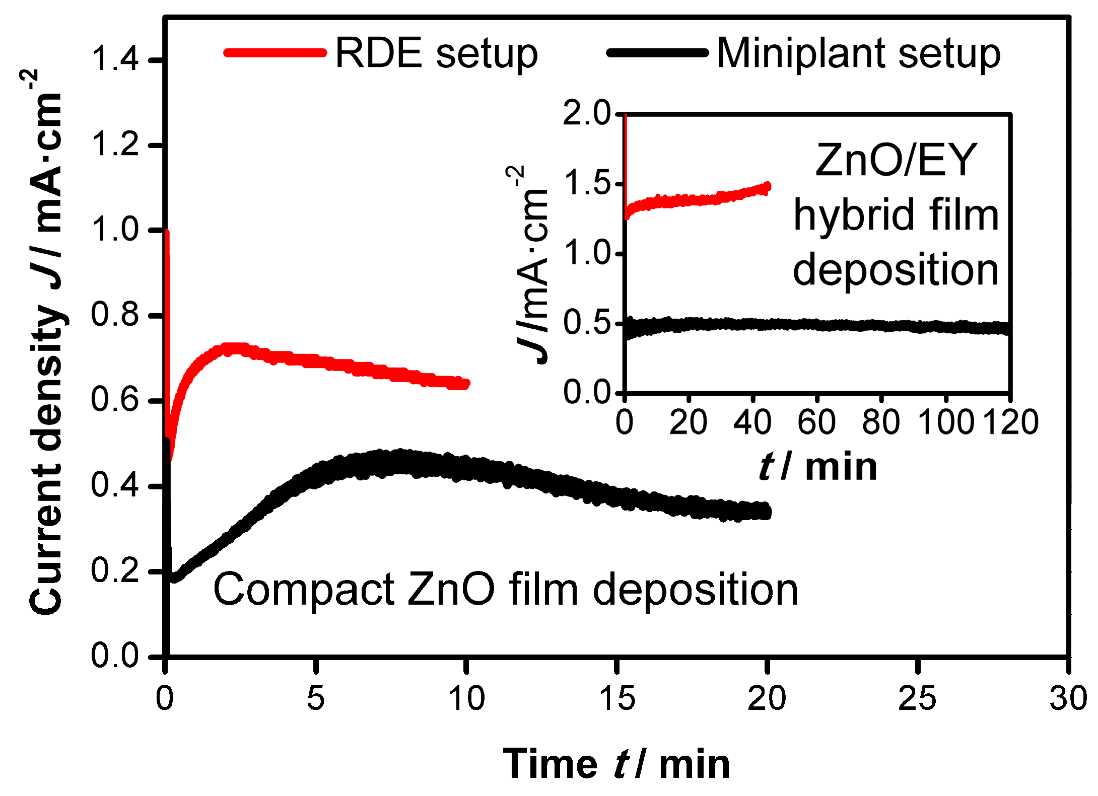 Materials 11 00232 g002 Materials 11 00232 g002
