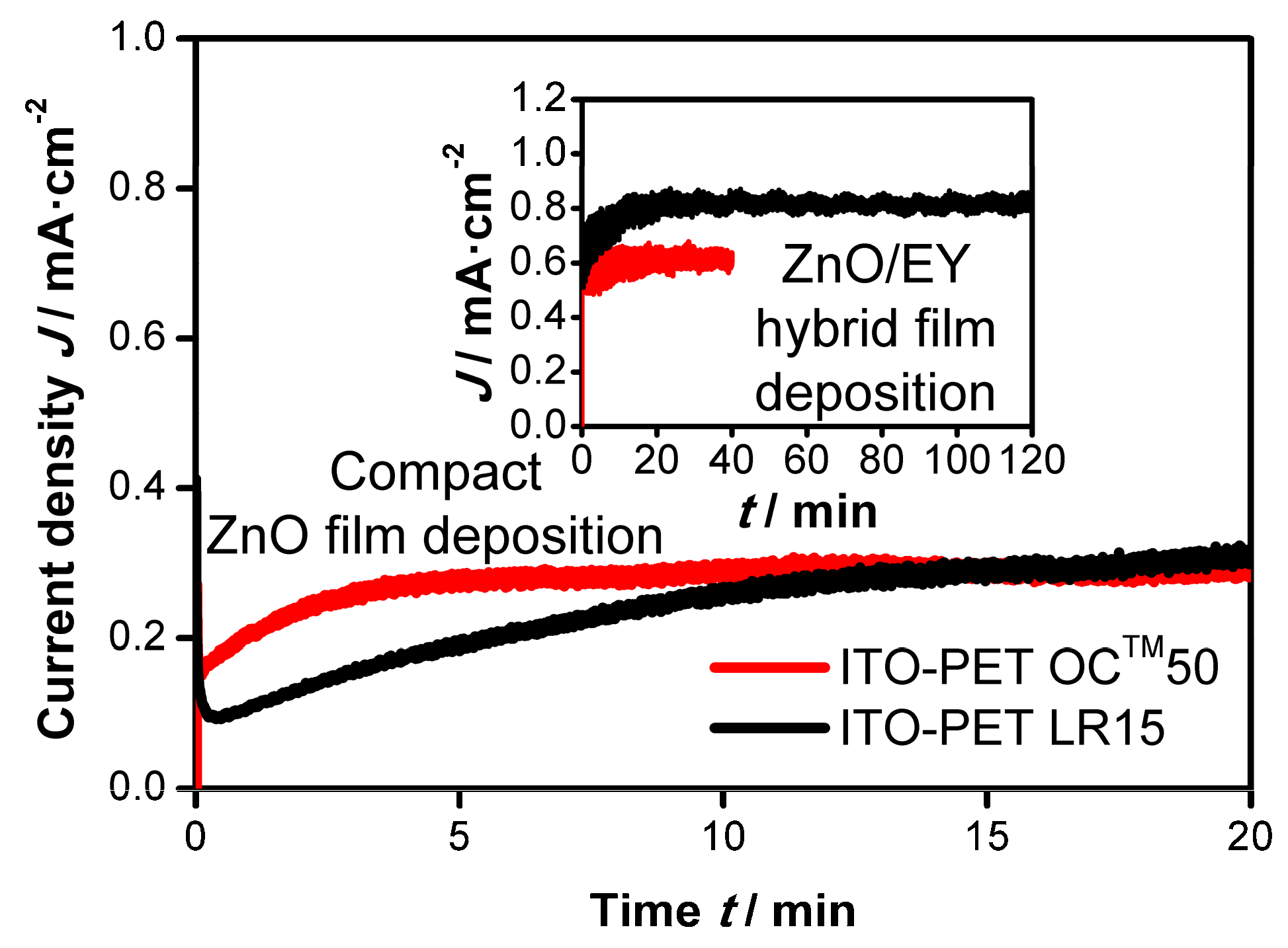 Materials 11 00232 g004 Materials 11 00232 g004