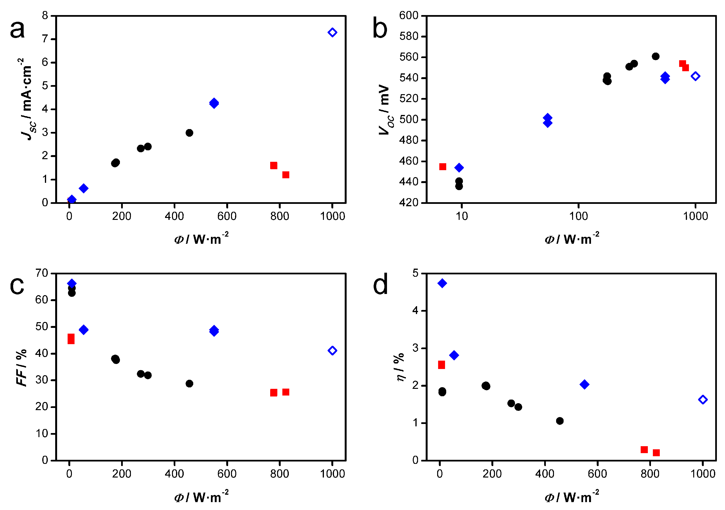 Materials 11 00232 g008 Materials 11 00232 g008