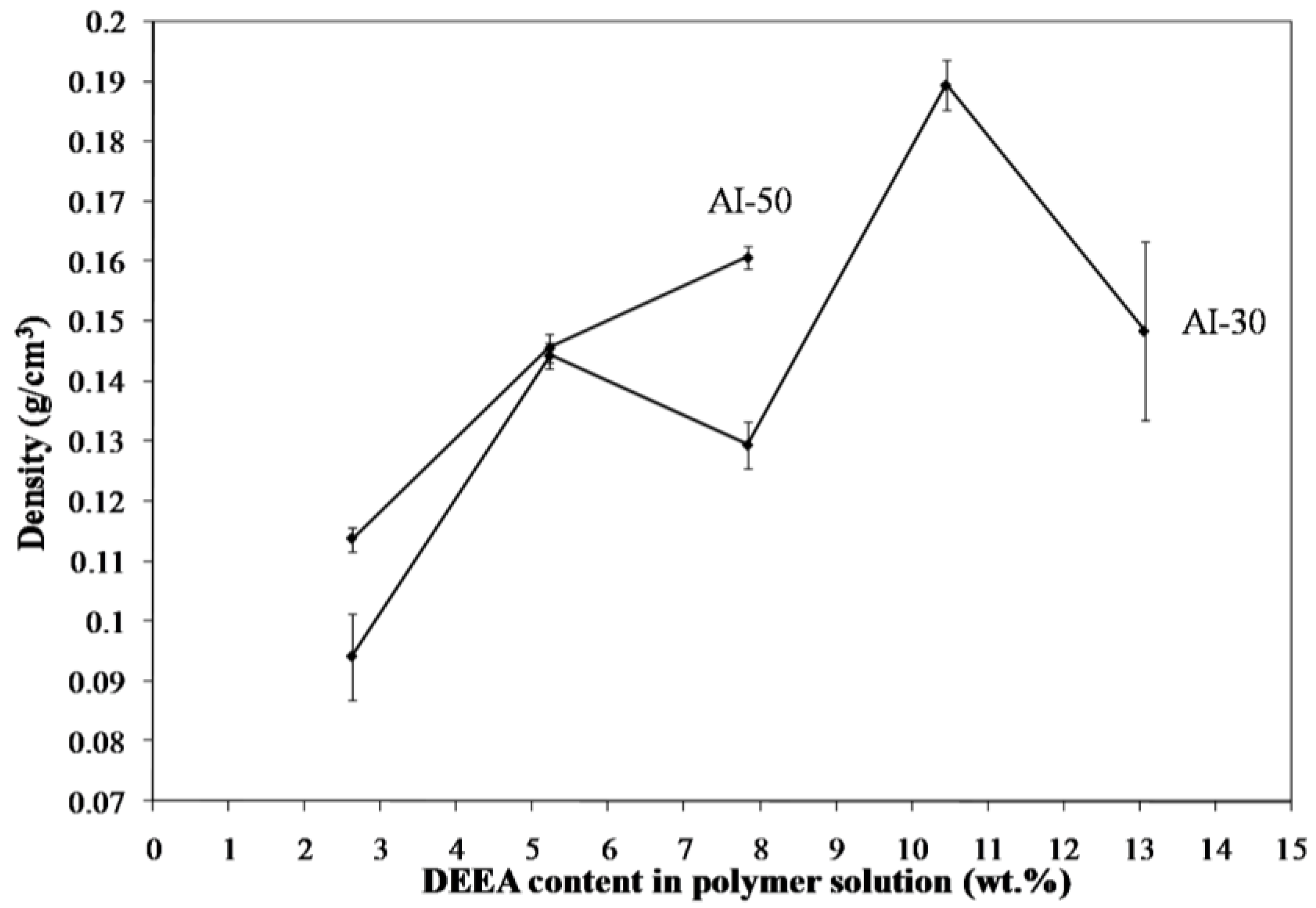 Materials 11 00233 g008 550