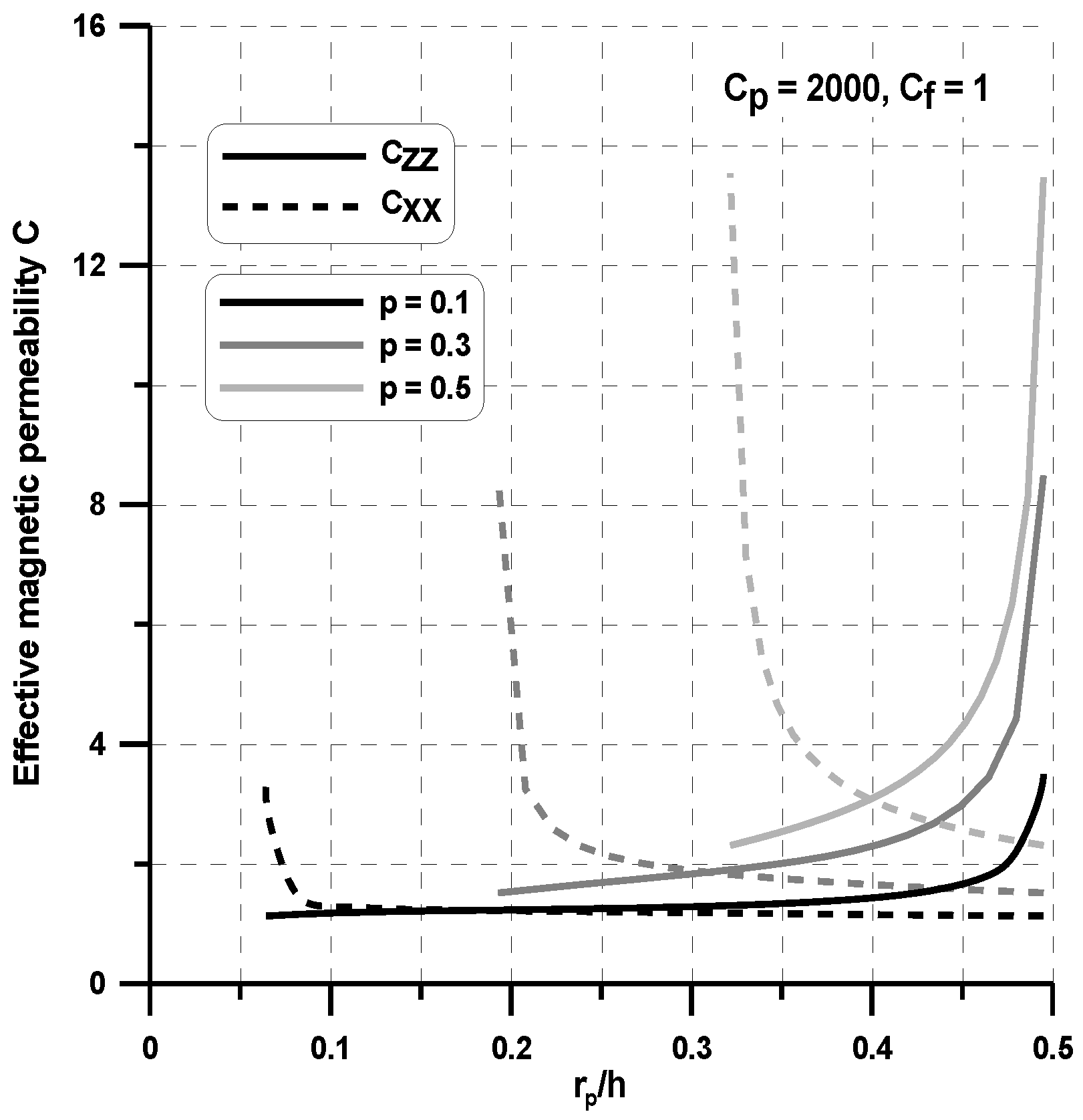 Materials 11 00234 g008
