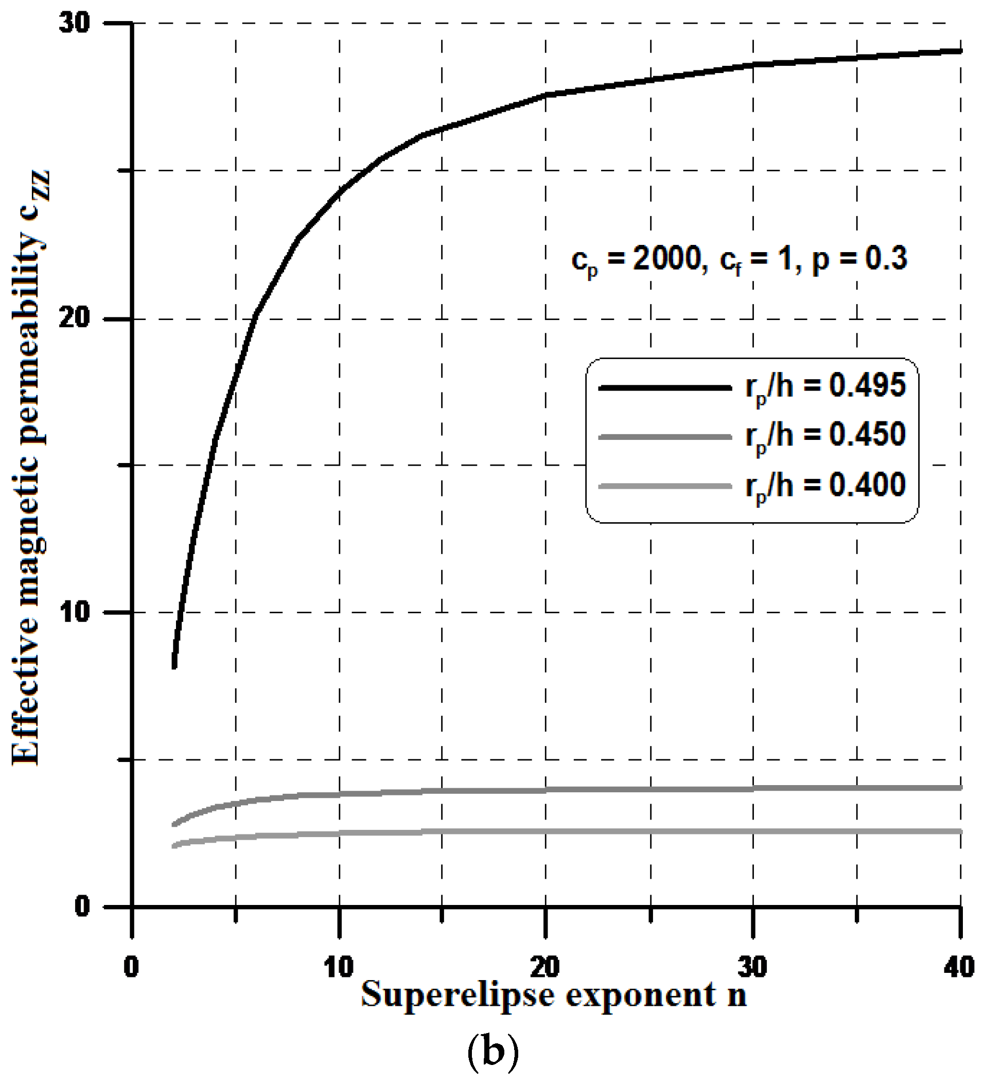 Materials 11 00234 g012b