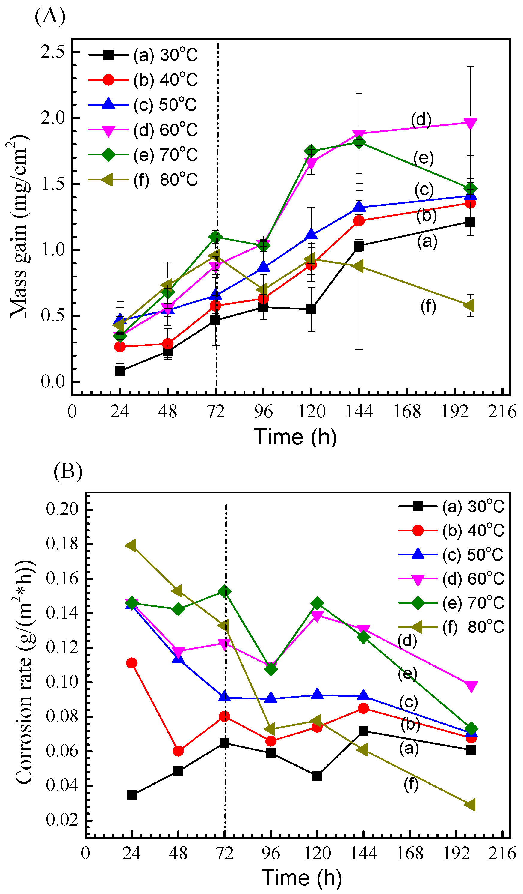 Materials 11 00235 g003