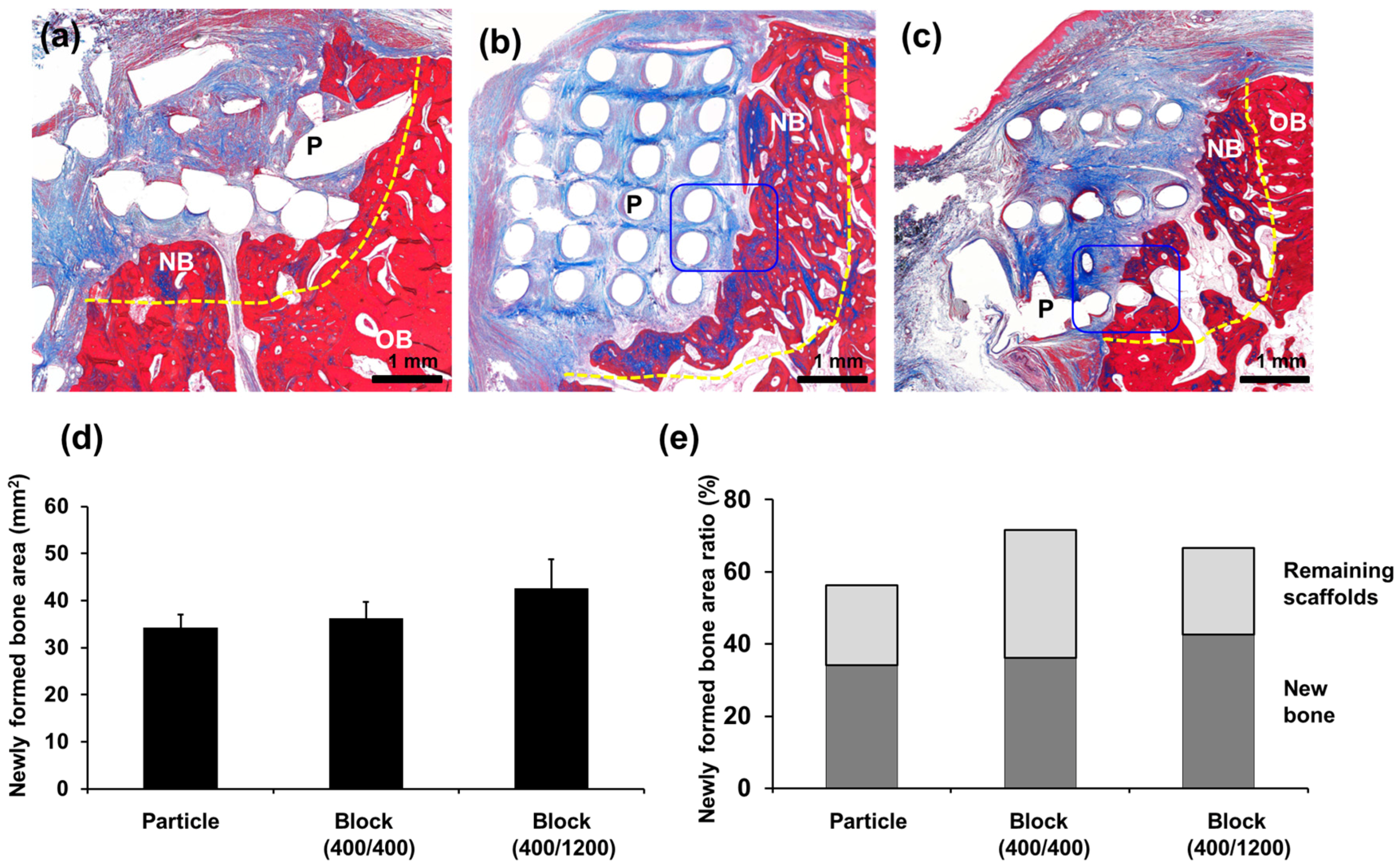 Materials 11 00238 g005 550