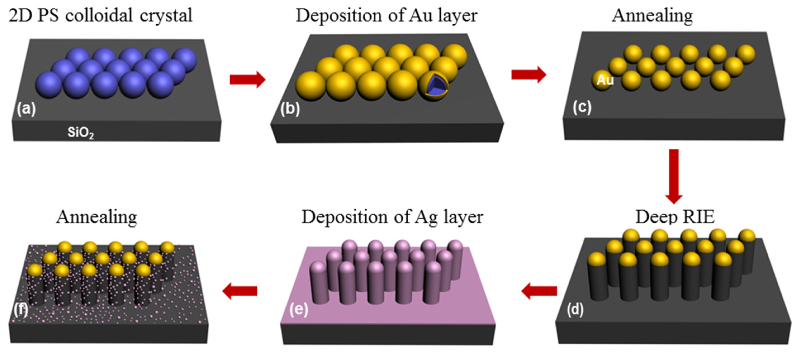 Materials 11 00239 g001 550