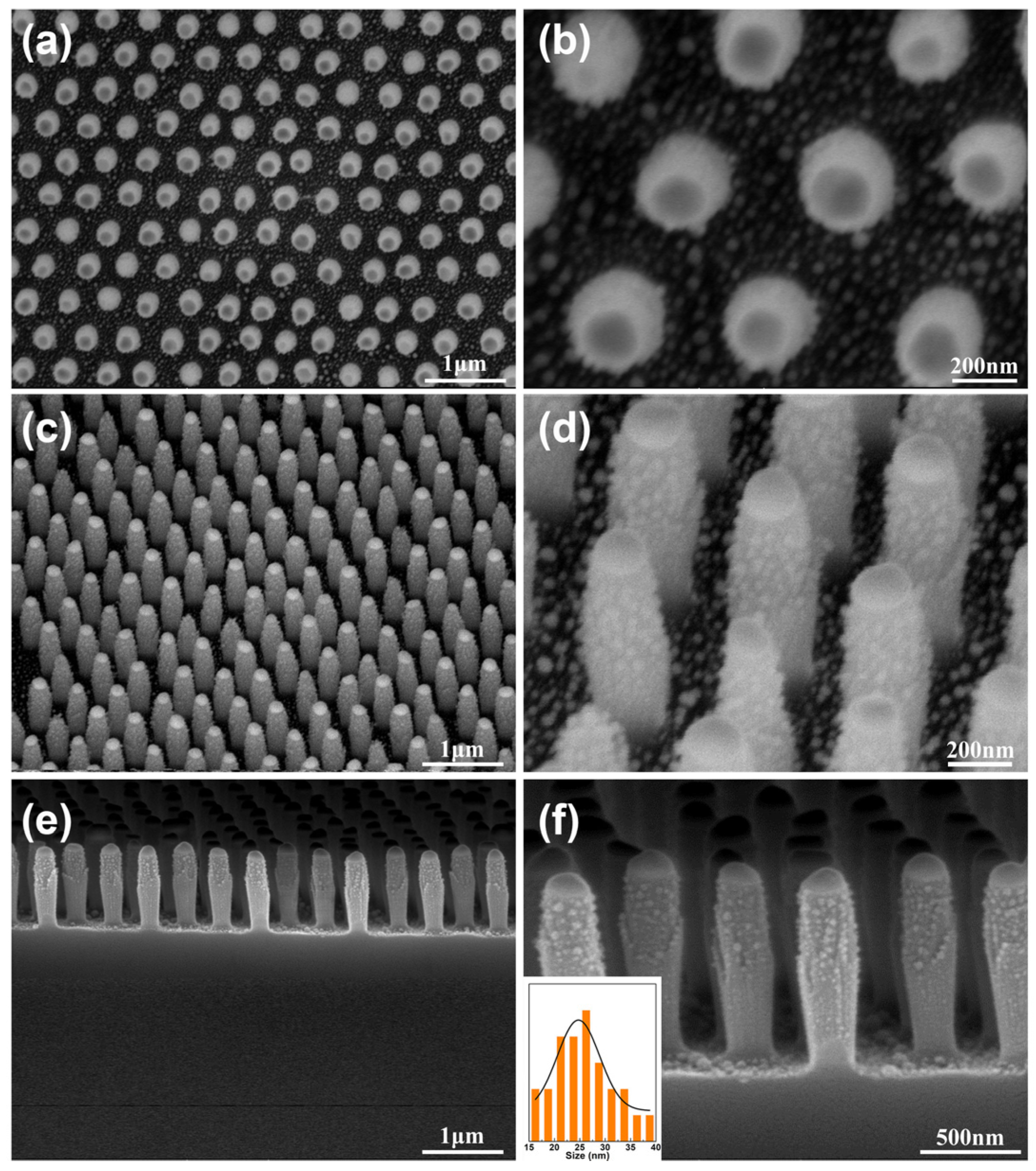 Materials 11 00239 g003 550