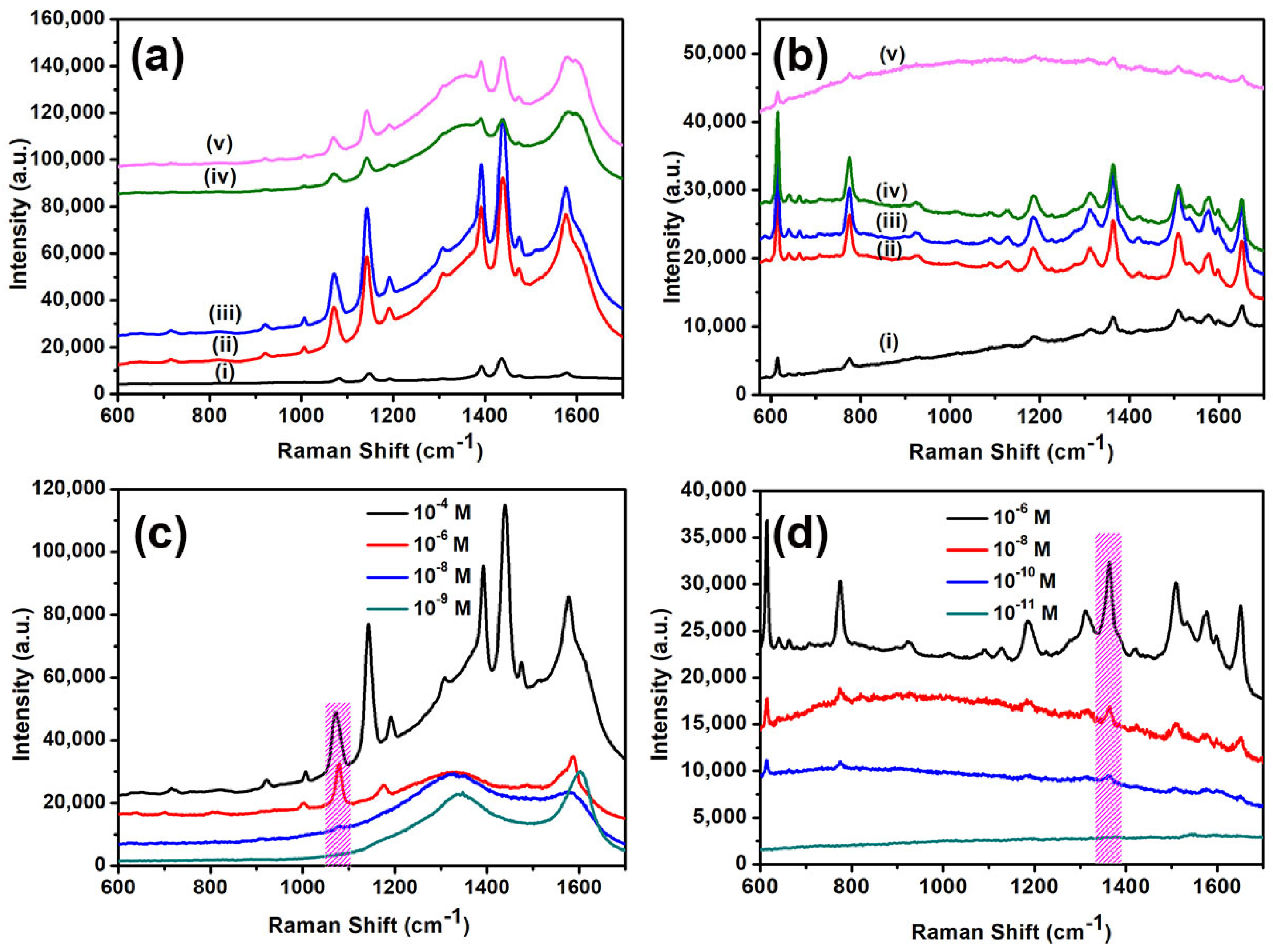 Materials 11 00239 g005 550