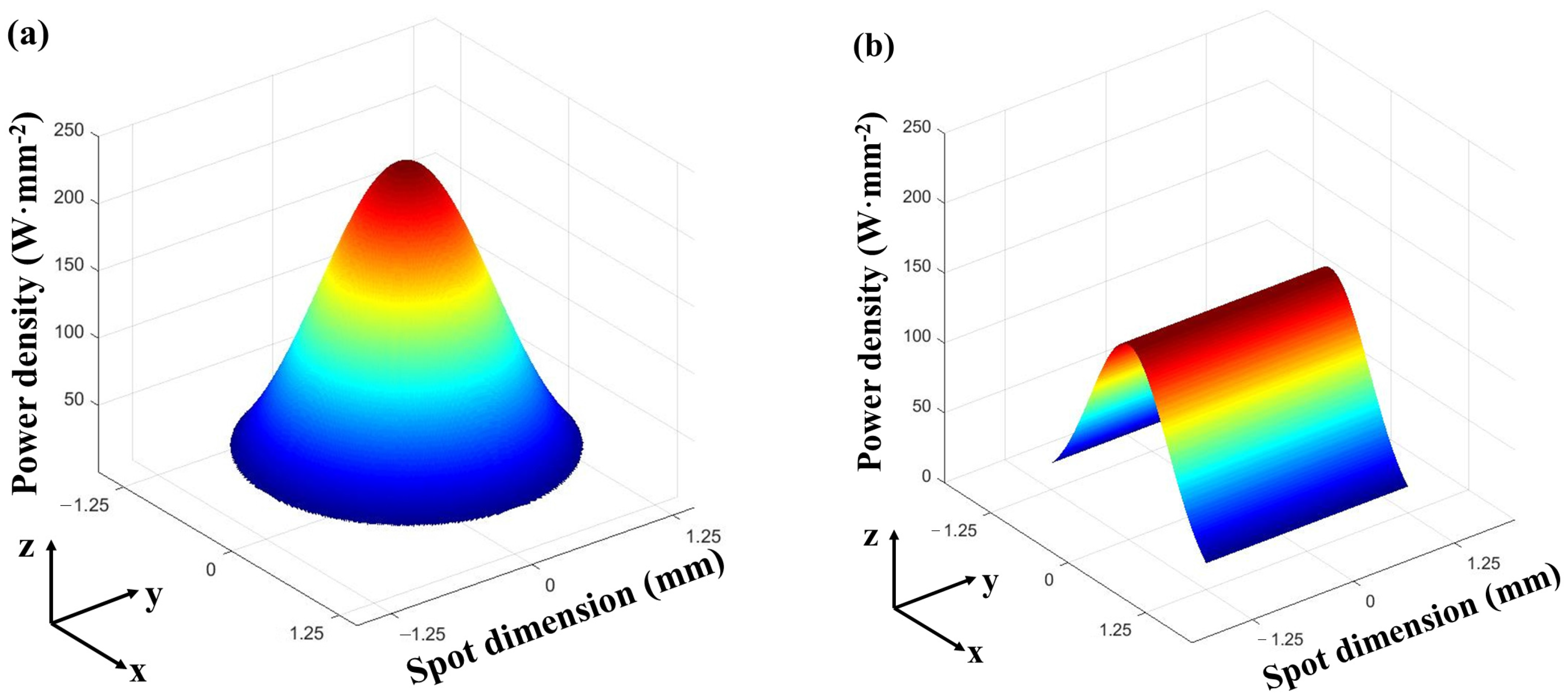 Materials 11 00240 g002